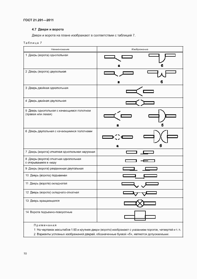 Страница 13 ГОСТ 21.201-2011