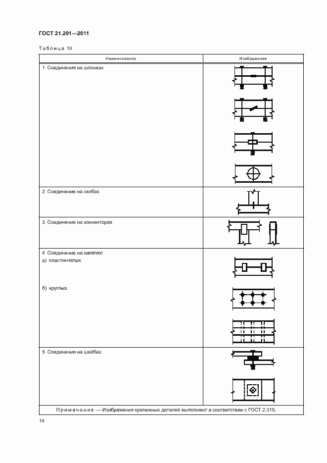Страница 17 ГОСТ 21.201-2011
