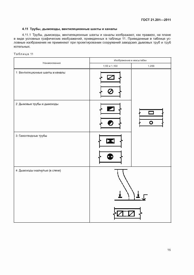 Страница 18 ГОСТ 21.201-2011