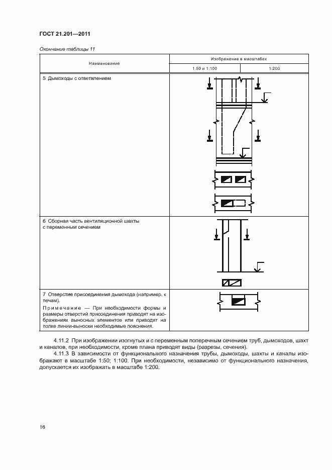 Страница 19 ГОСТ 21.201-2011