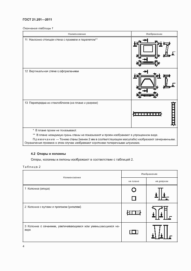 Страница 7 ГОСТ 21.201-2011