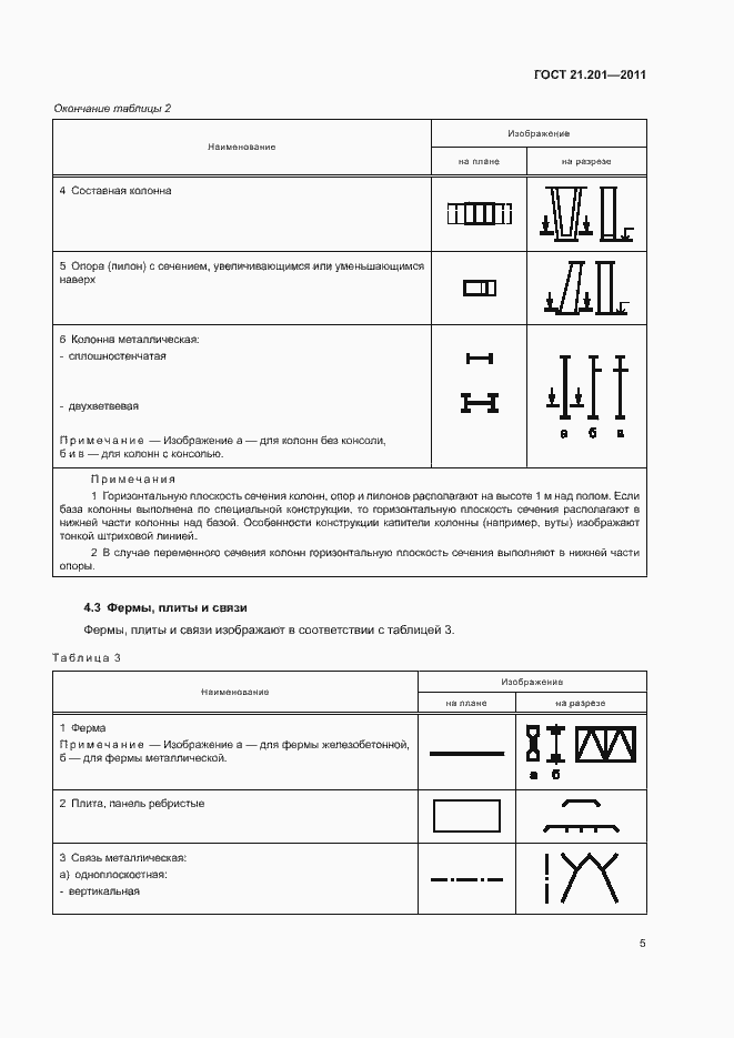Страница 8 ГОСТ 21.201-2011