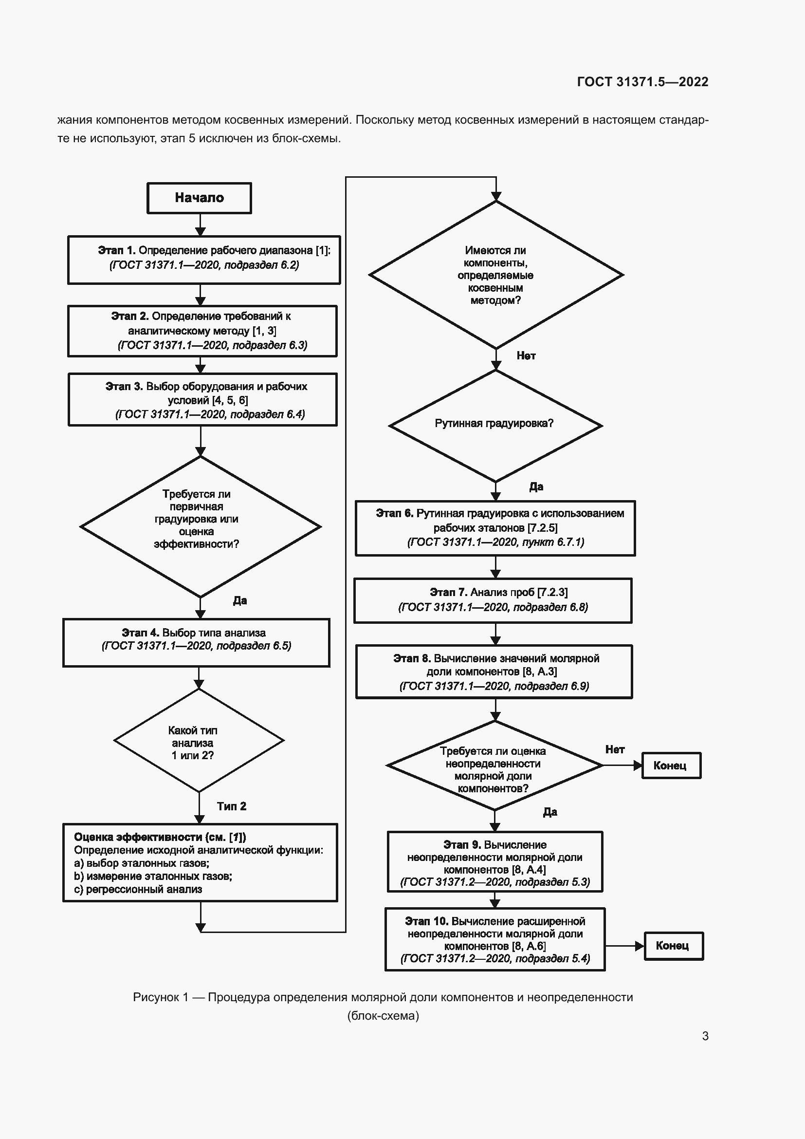Страница 10 ГОСТ 31371.5-2022