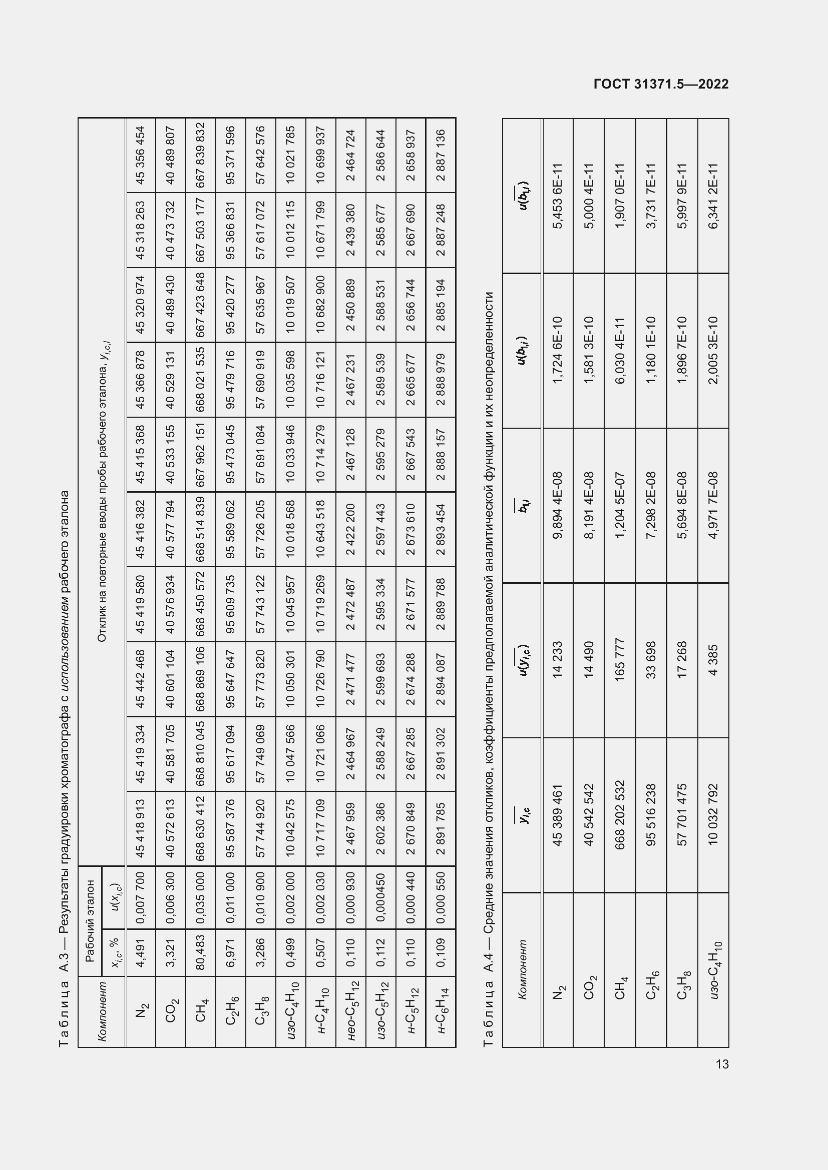 Страница 20 ГОСТ 31371.5-2022
