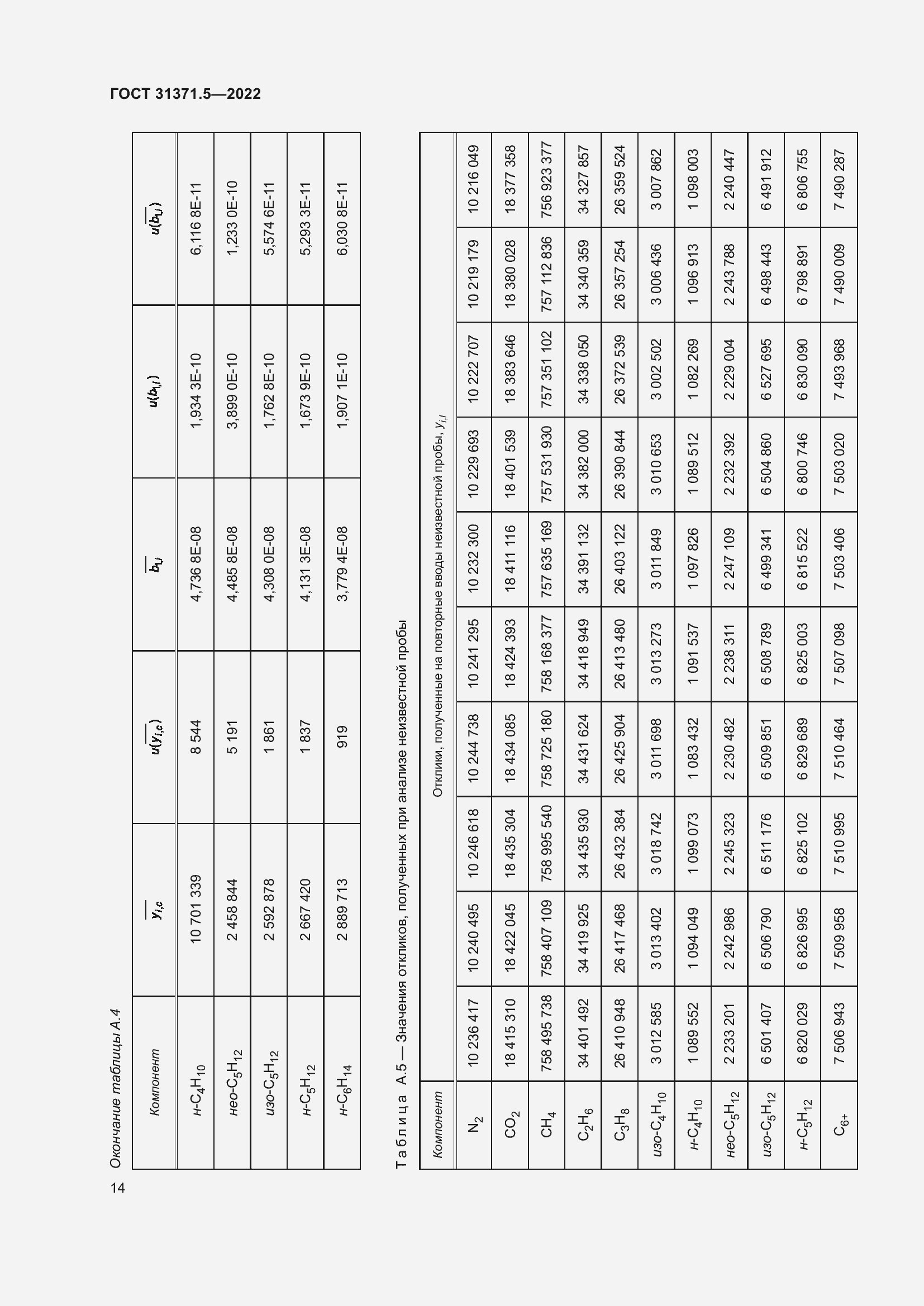 Страница 21 ГОСТ 31371.5-2022