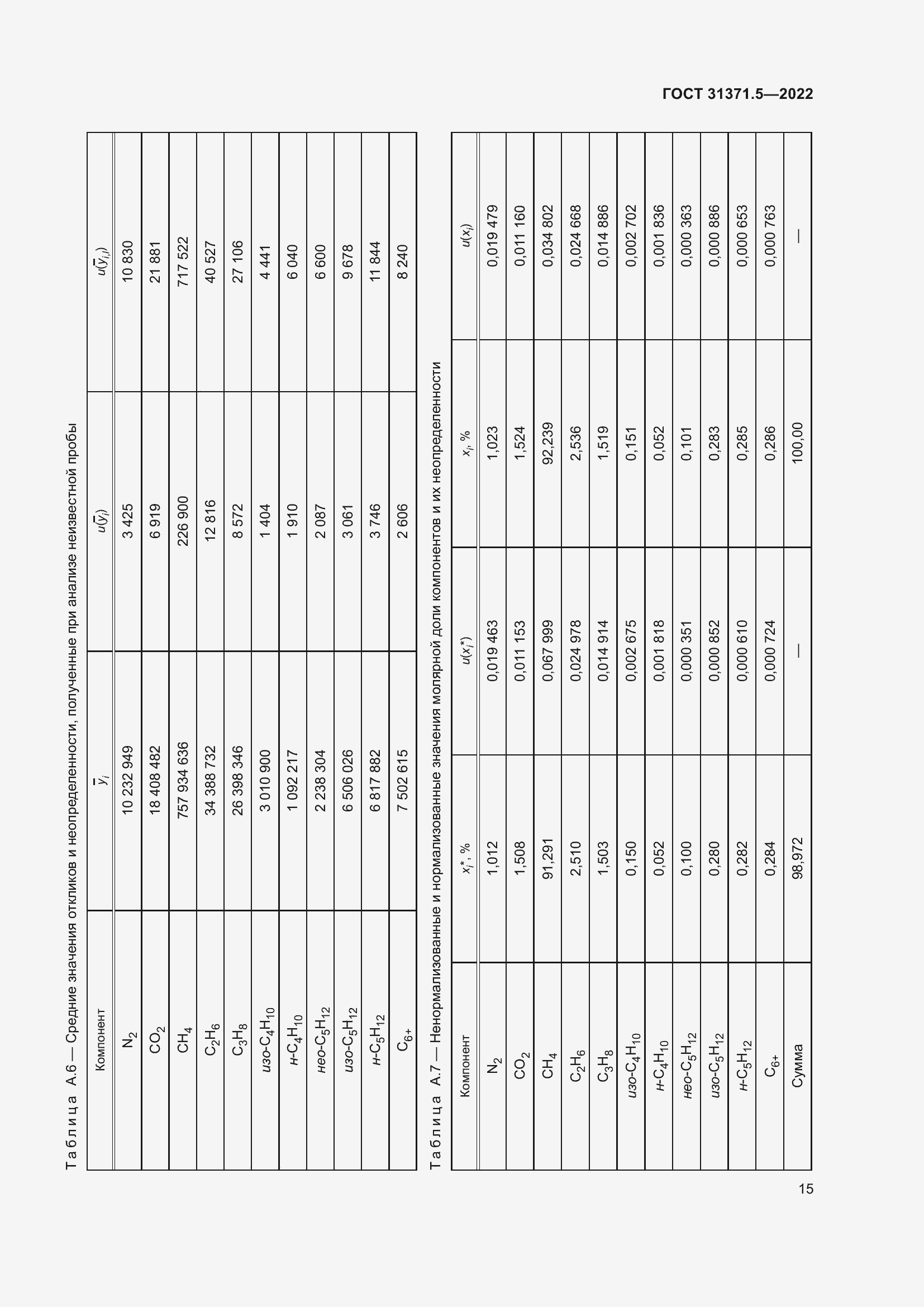 Страница 22 ГОСТ 31371.5-2022
