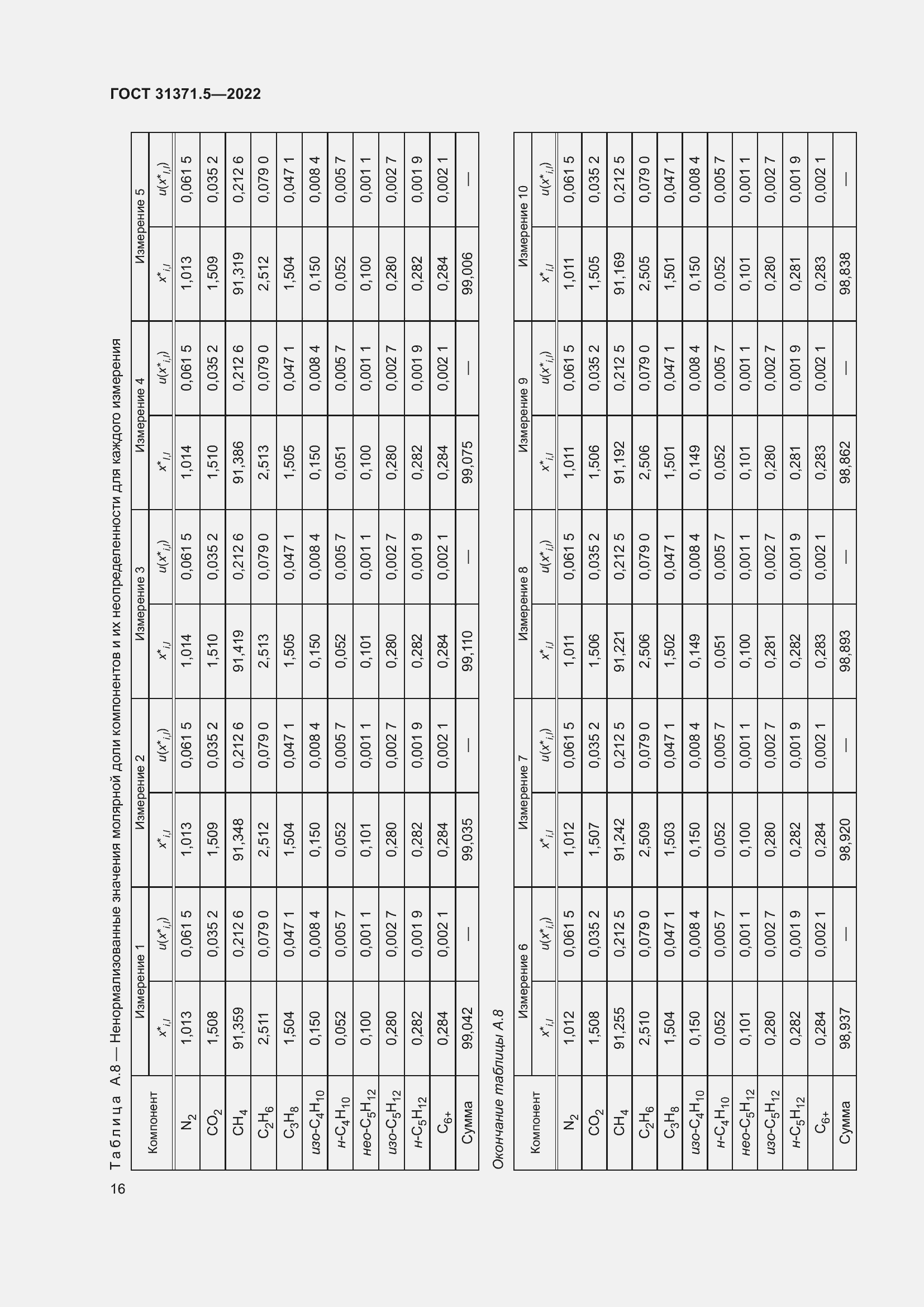 Страница 23 ГОСТ 31371.5-2022