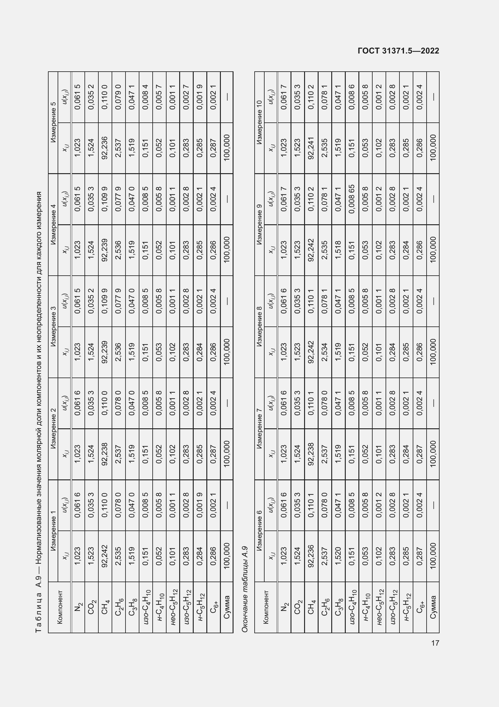 Страница 24 ГОСТ 31371.5-2022