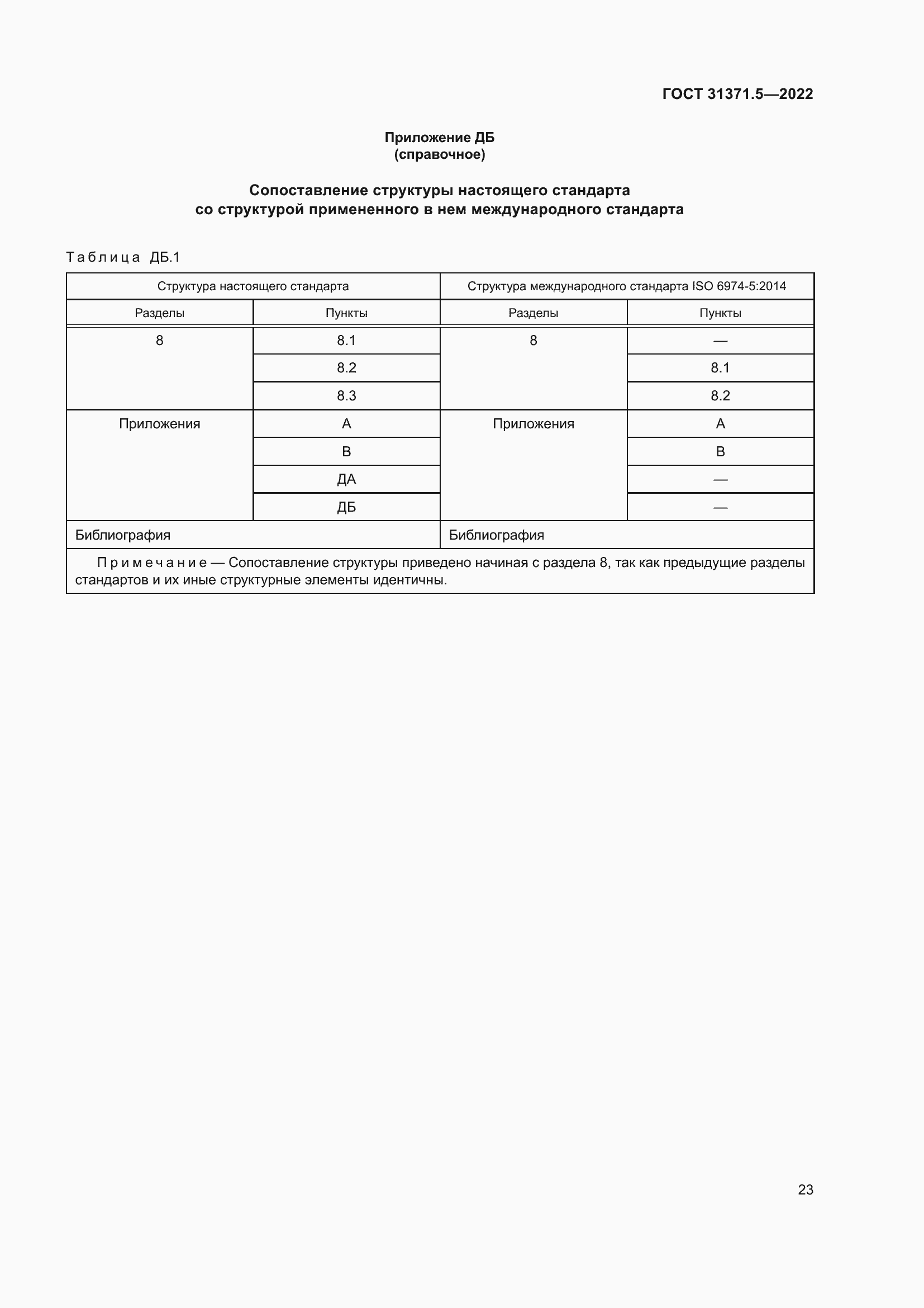 Страница 30 ГОСТ 31371.5-2022