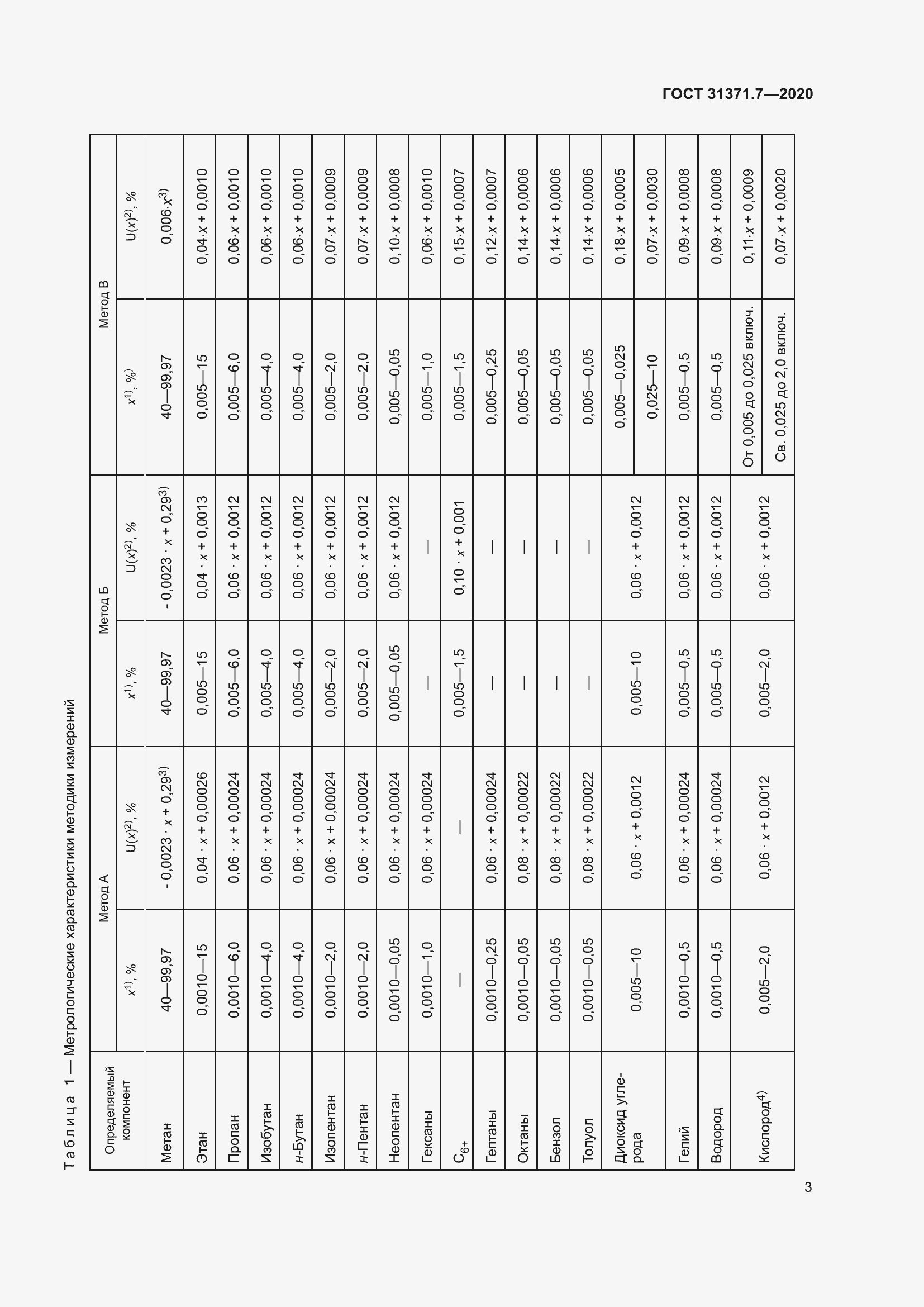 Страница 12 ГОСТ 31371.7-2020