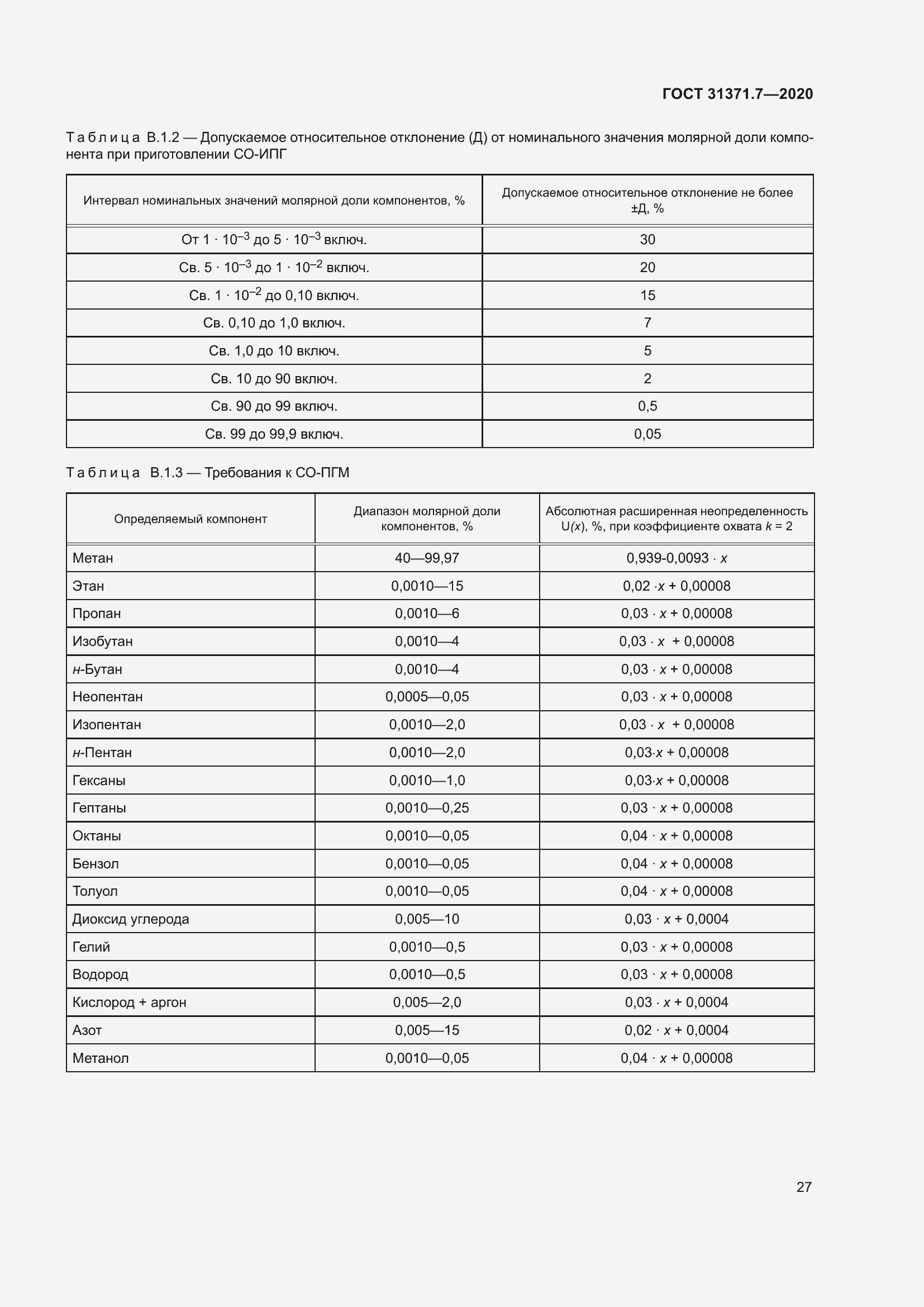 Страница 36 ГОСТ 31371.7-2020