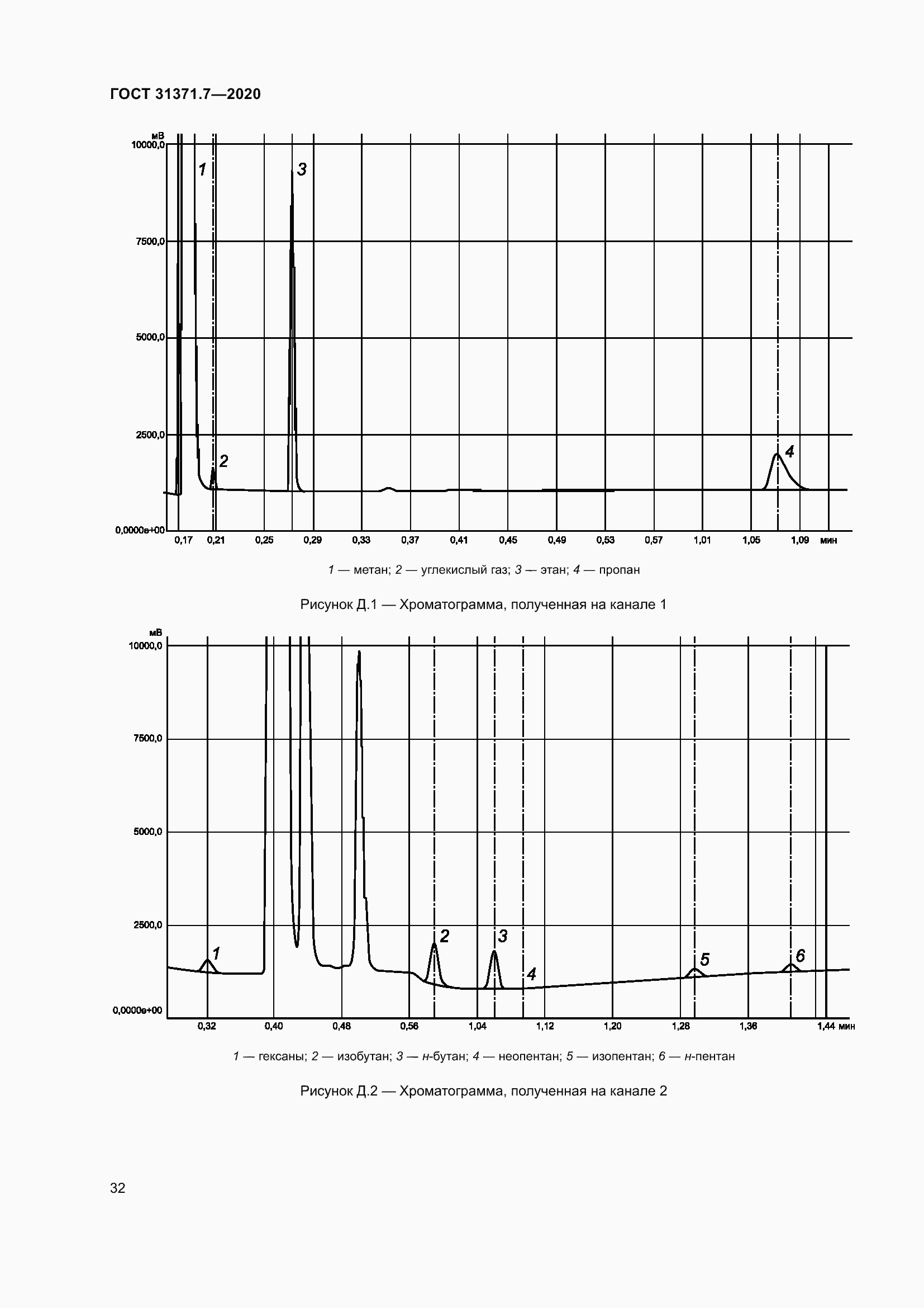 Страница 41 ГОСТ 31371.7-2020