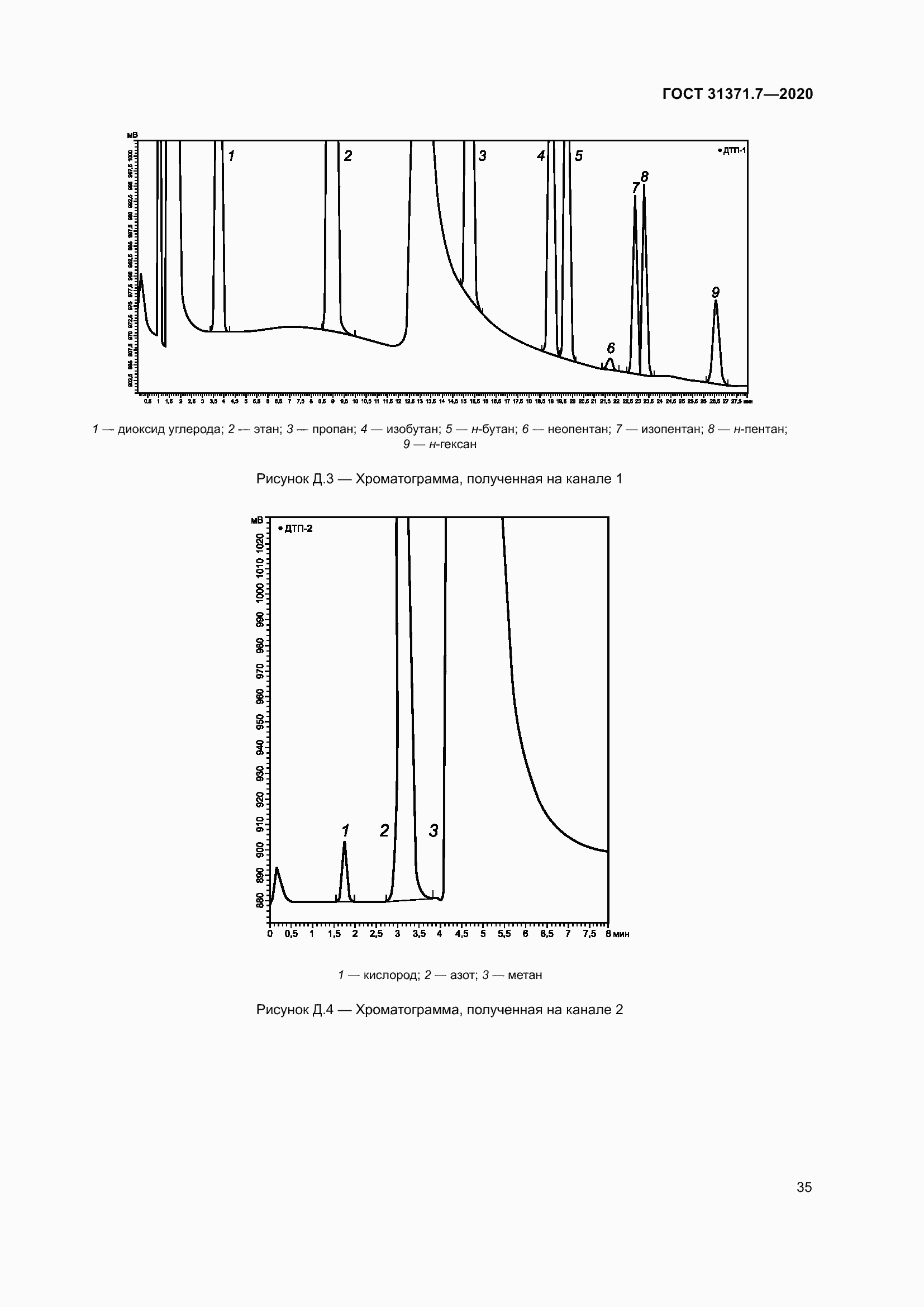Страница 44 ГОСТ 31371.7-2020