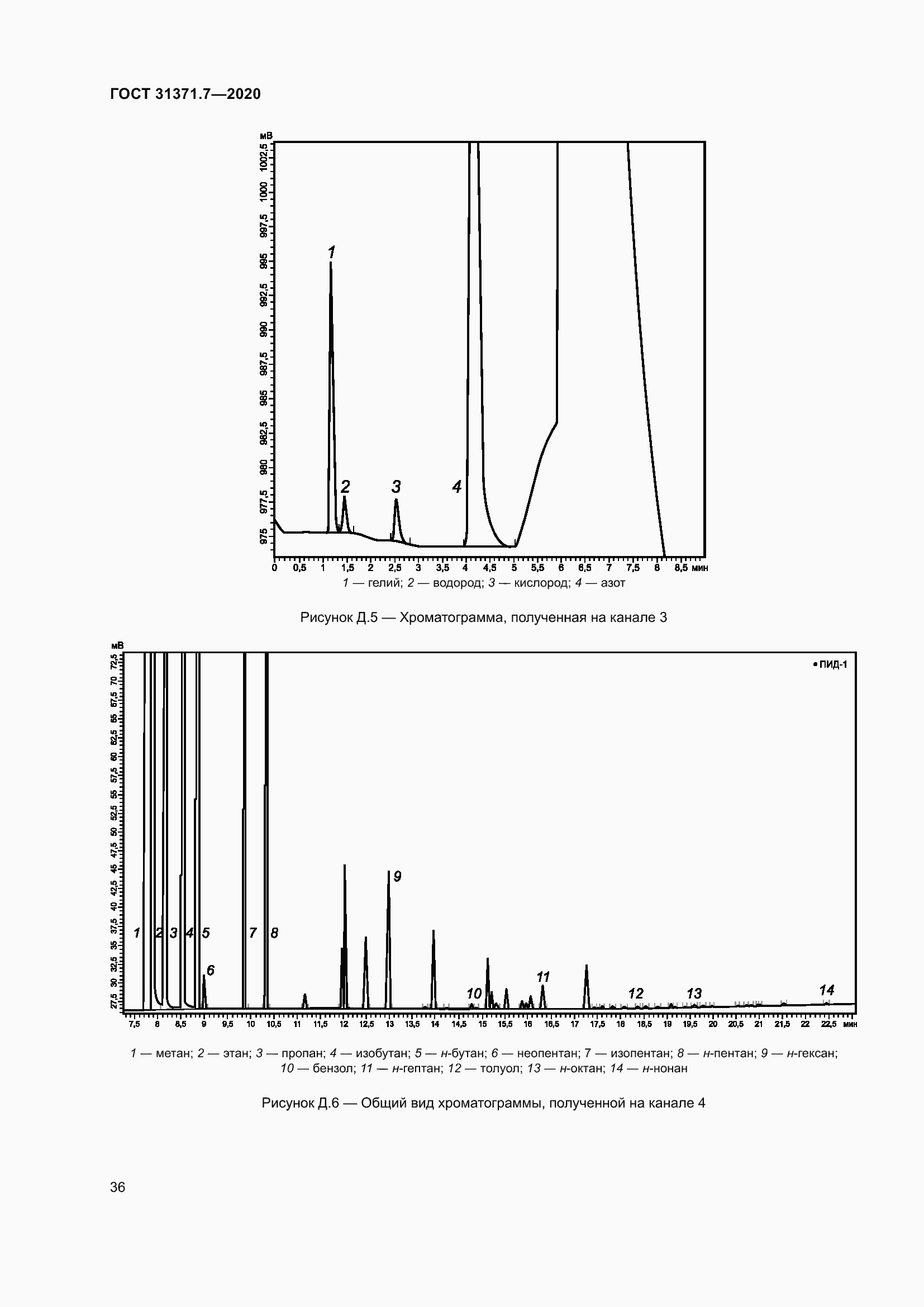 Страница 45 ГОСТ 31371.7-2020
