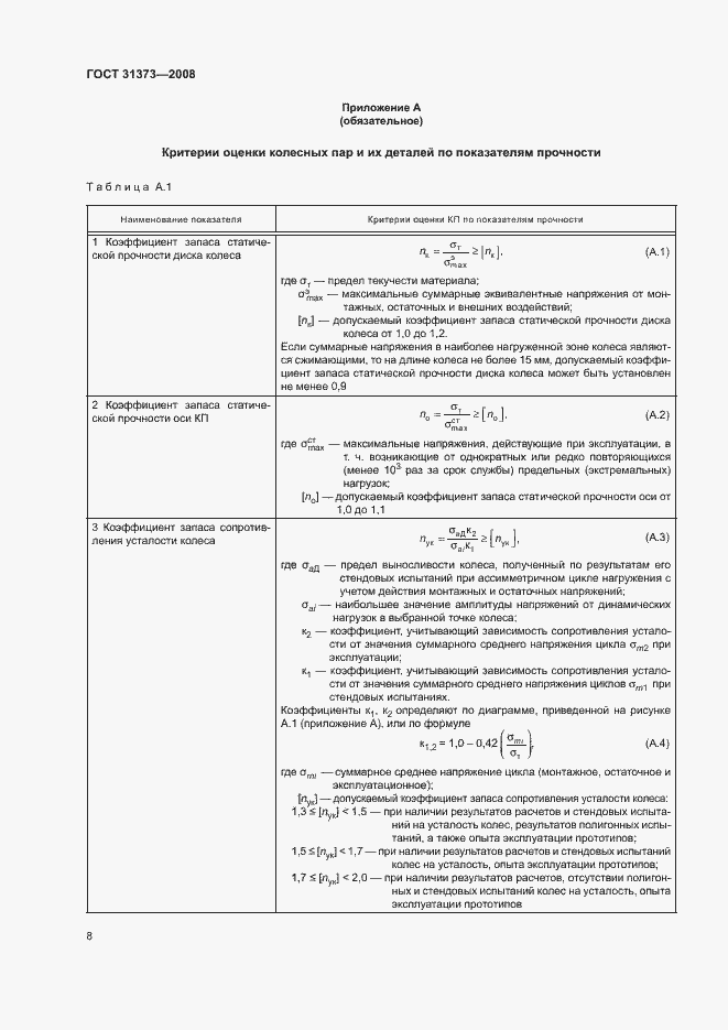 Страница 11 ГОСТ 31373-2008