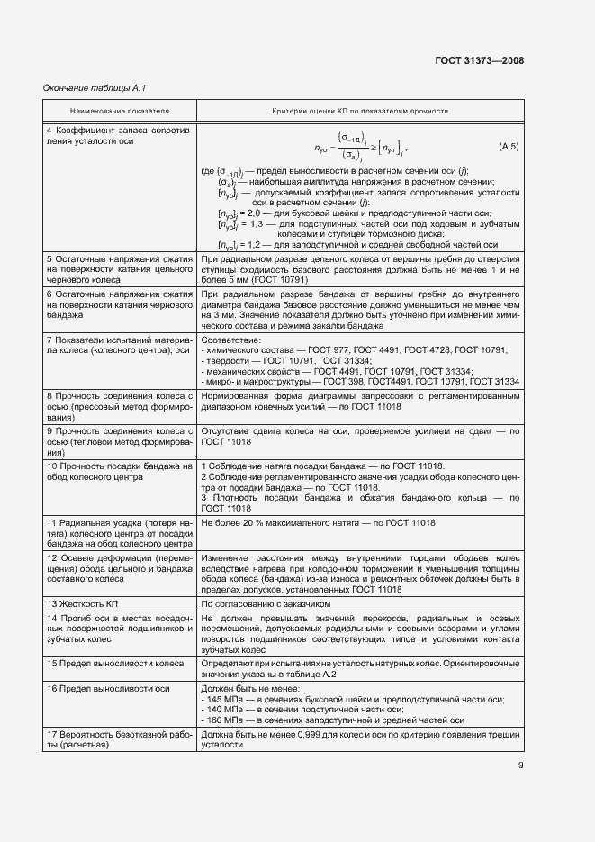 Страница 12 ГОСТ 31373-2008