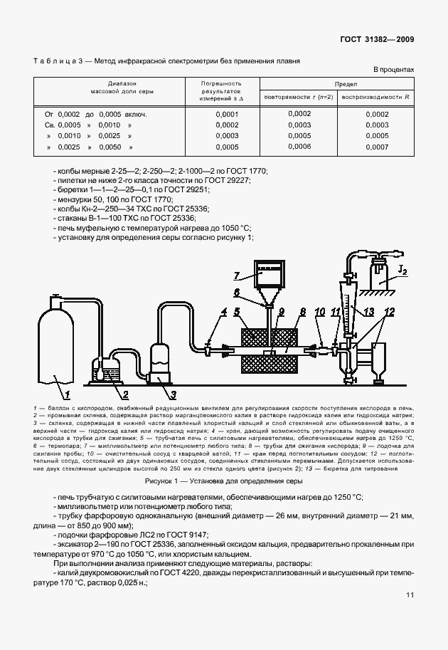 Страница 17 ГОСТ 31382-2009