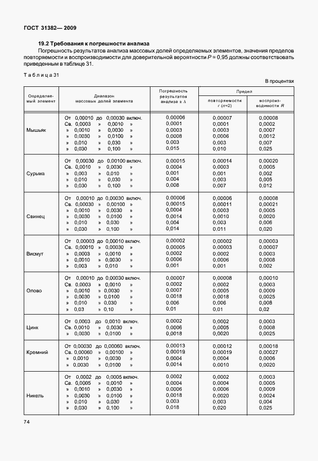 Страница 80 ГОСТ 31382-2009