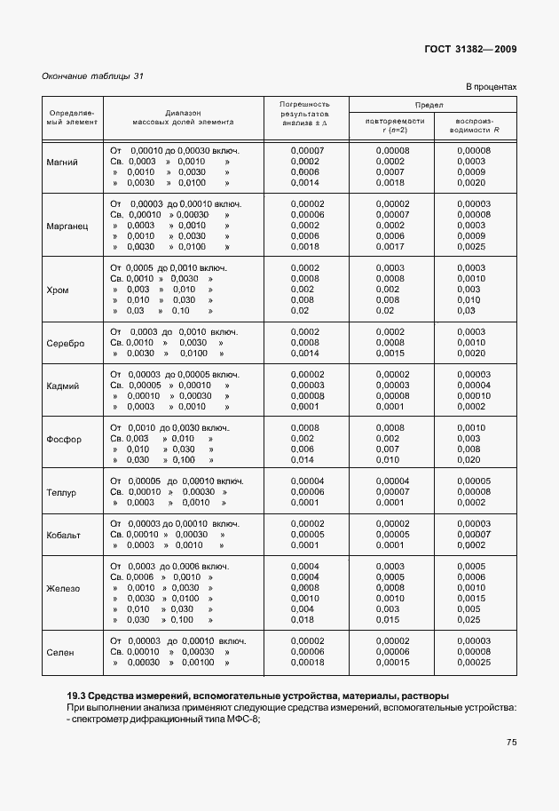 Страница 81 ГОСТ 31382-2009