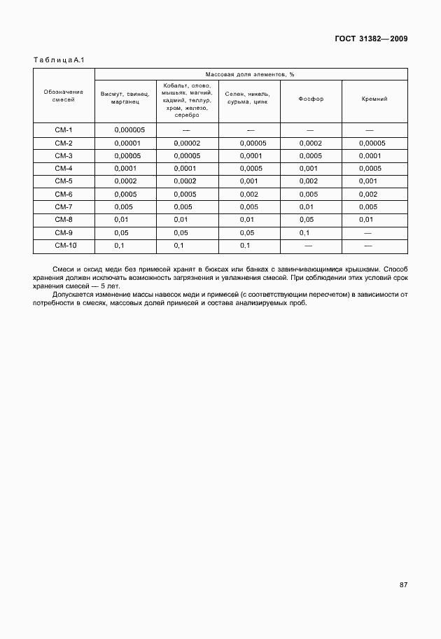 Страница 93 ГОСТ 31382-2009