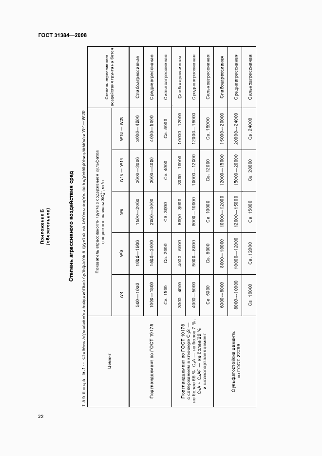 Страница 26 ГОСТ 31384-2008