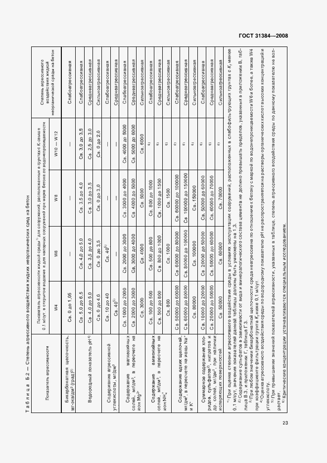 Страница 27 ГОСТ 31384-2008