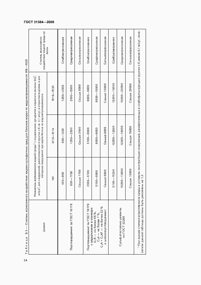 Страница 28 ГОСТ 31384-2008