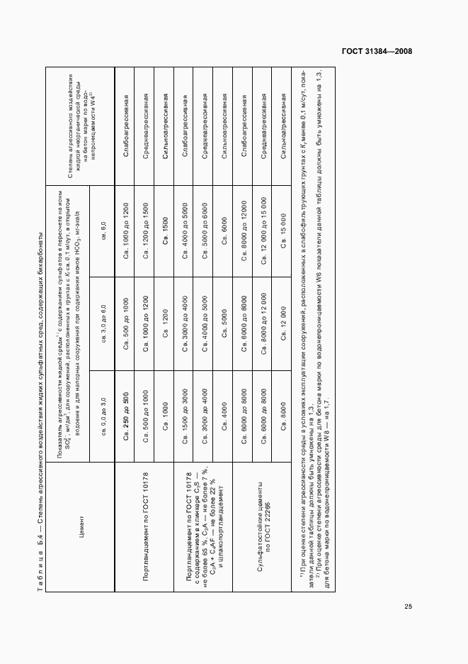 Страница 29 ГОСТ 31384-2008
