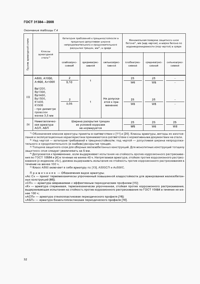 Страница 36 ГОСТ 31384-2008