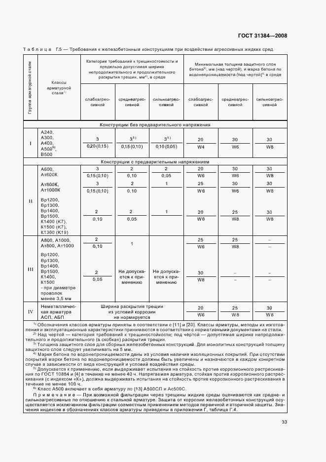 Страница 37 ГОСТ 31384-2008
