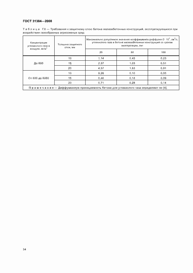 Страница 38 ГОСТ 31384-2008