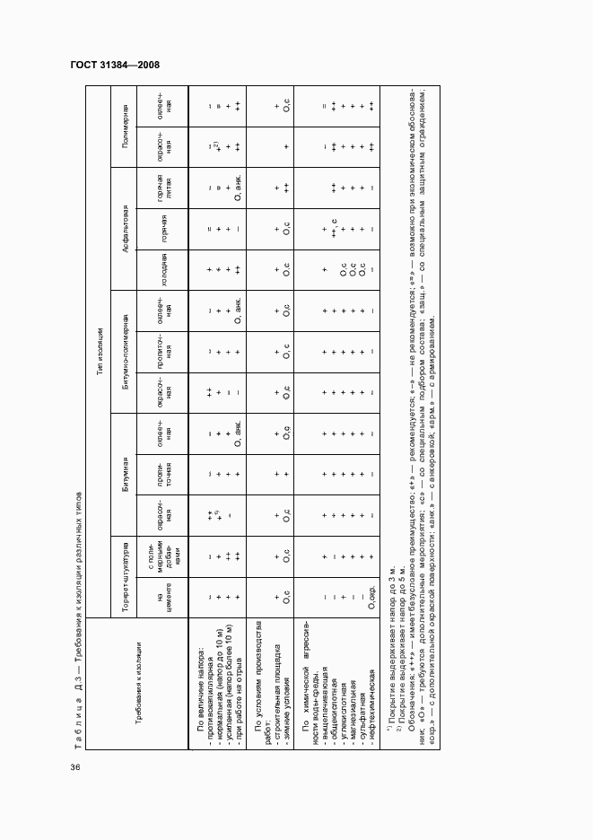 Страница 40 ГОСТ 31384-2008