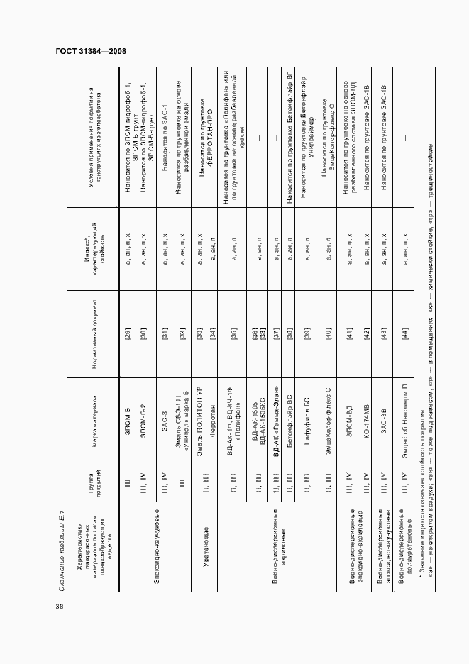 Страница 42 ГОСТ 31384-2008