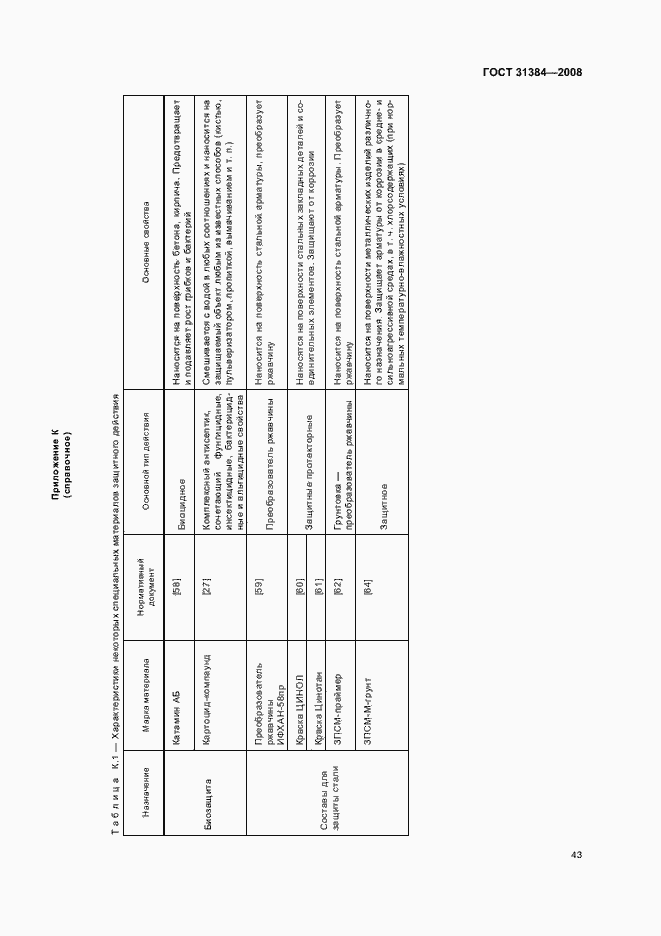Страница 47 ГОСТ 31384-2008