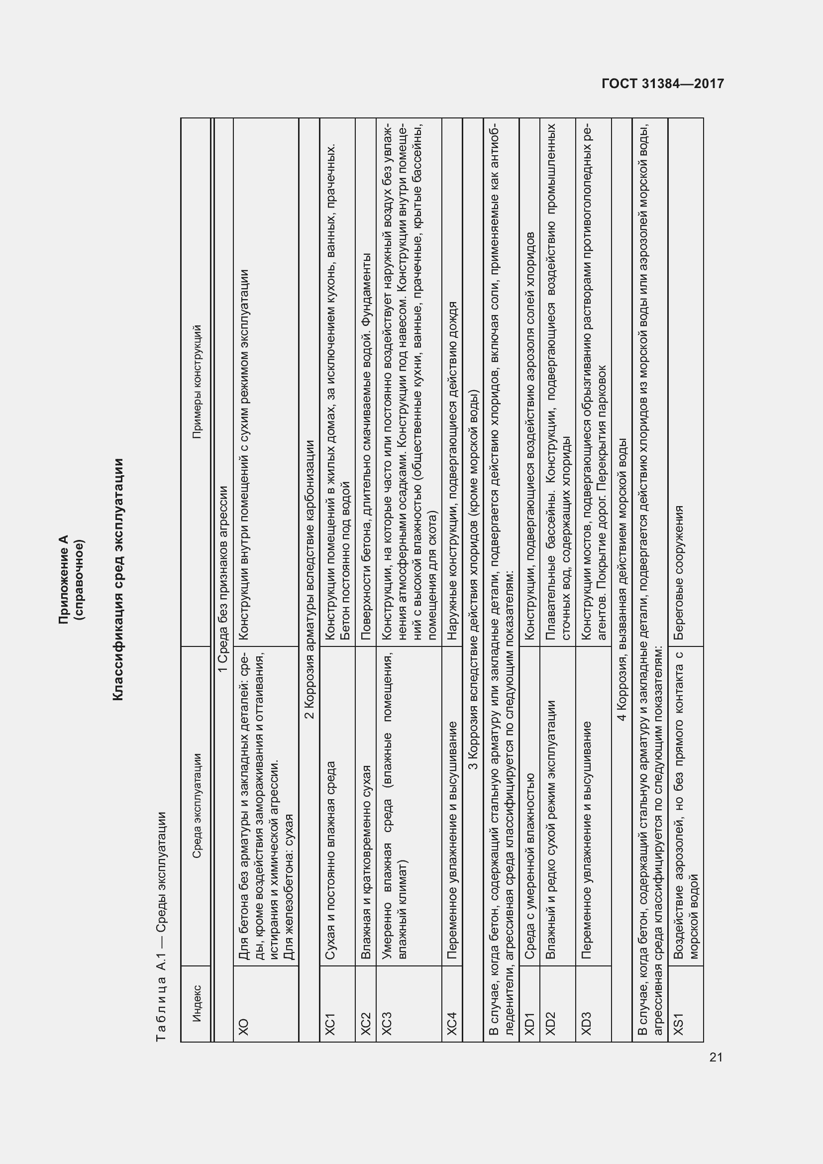 Страница 27 ГОСТ 31384-2017