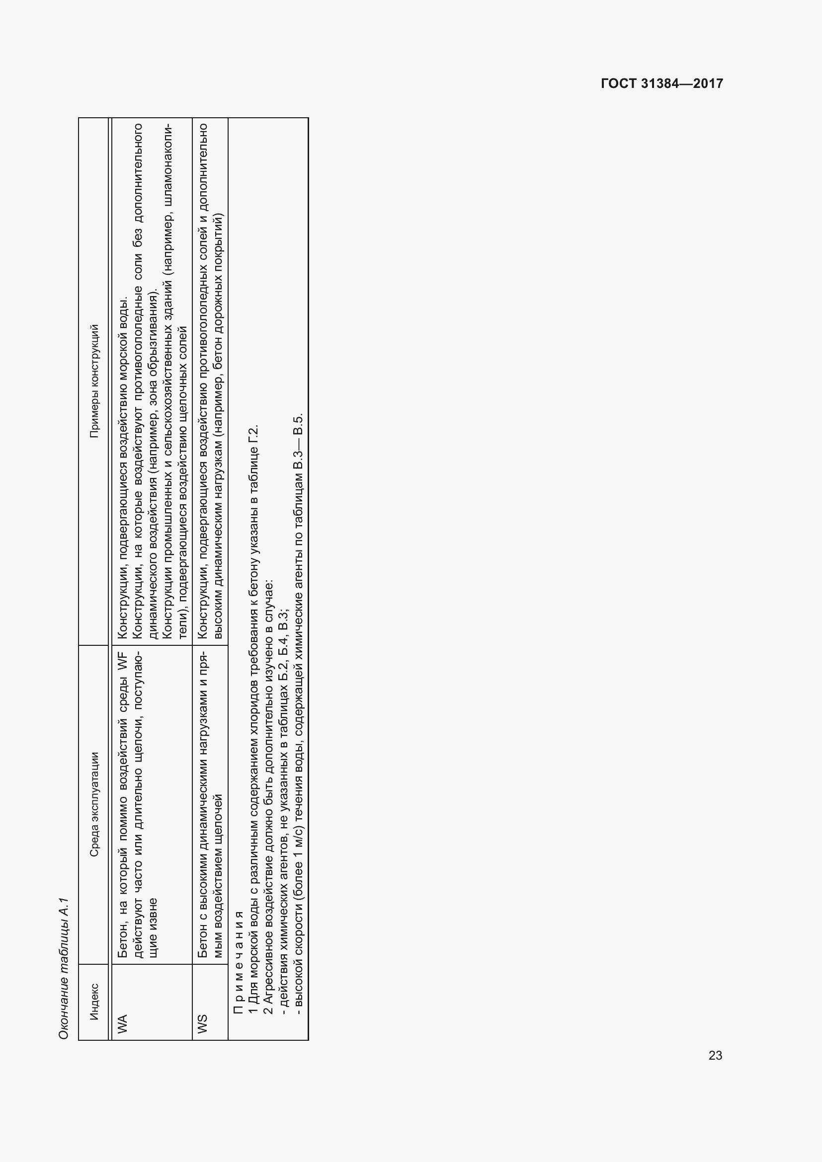 Страница 29 ГОСТ 31384-2017
