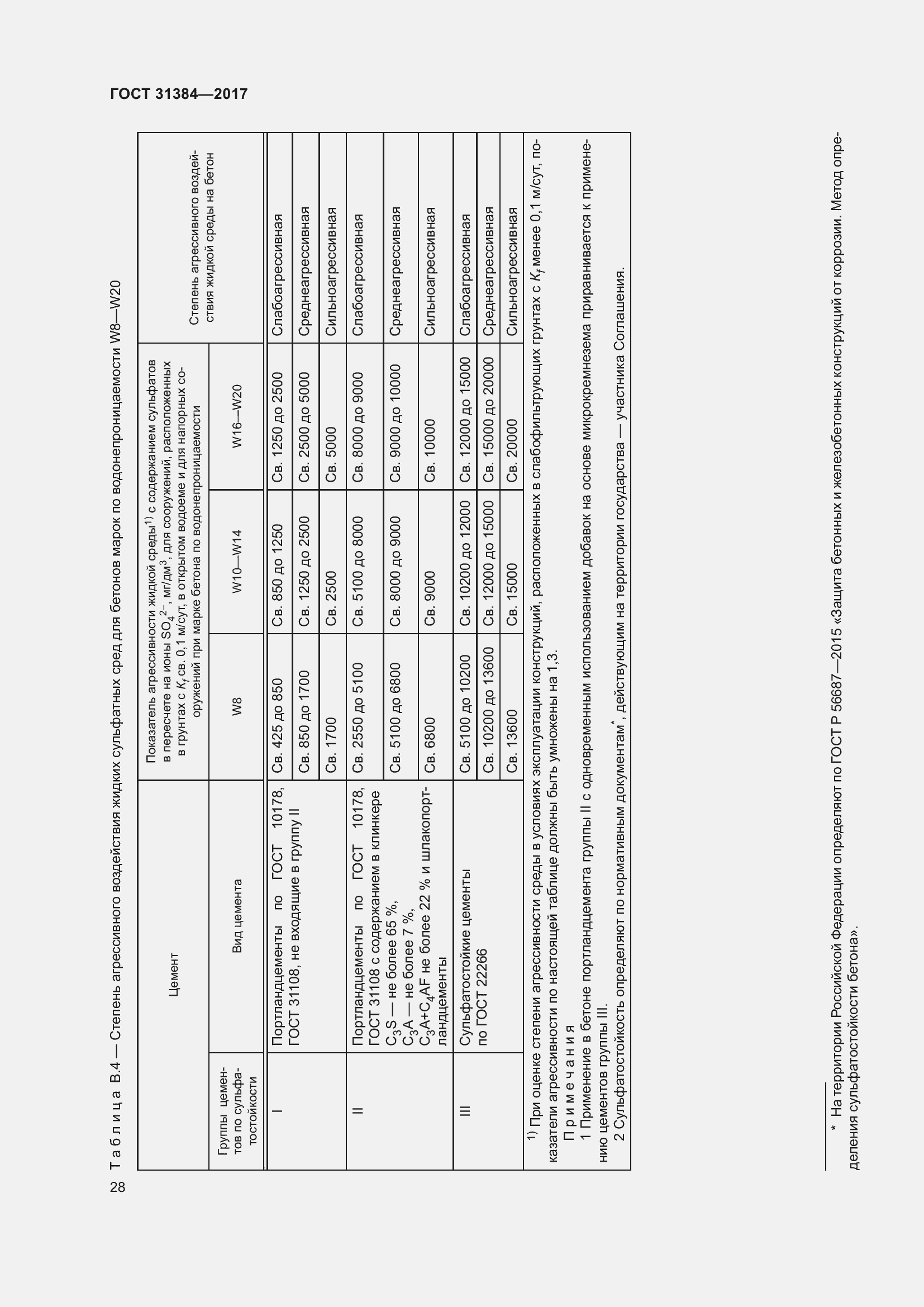 Страница 34 ГОСТ 31384-2017