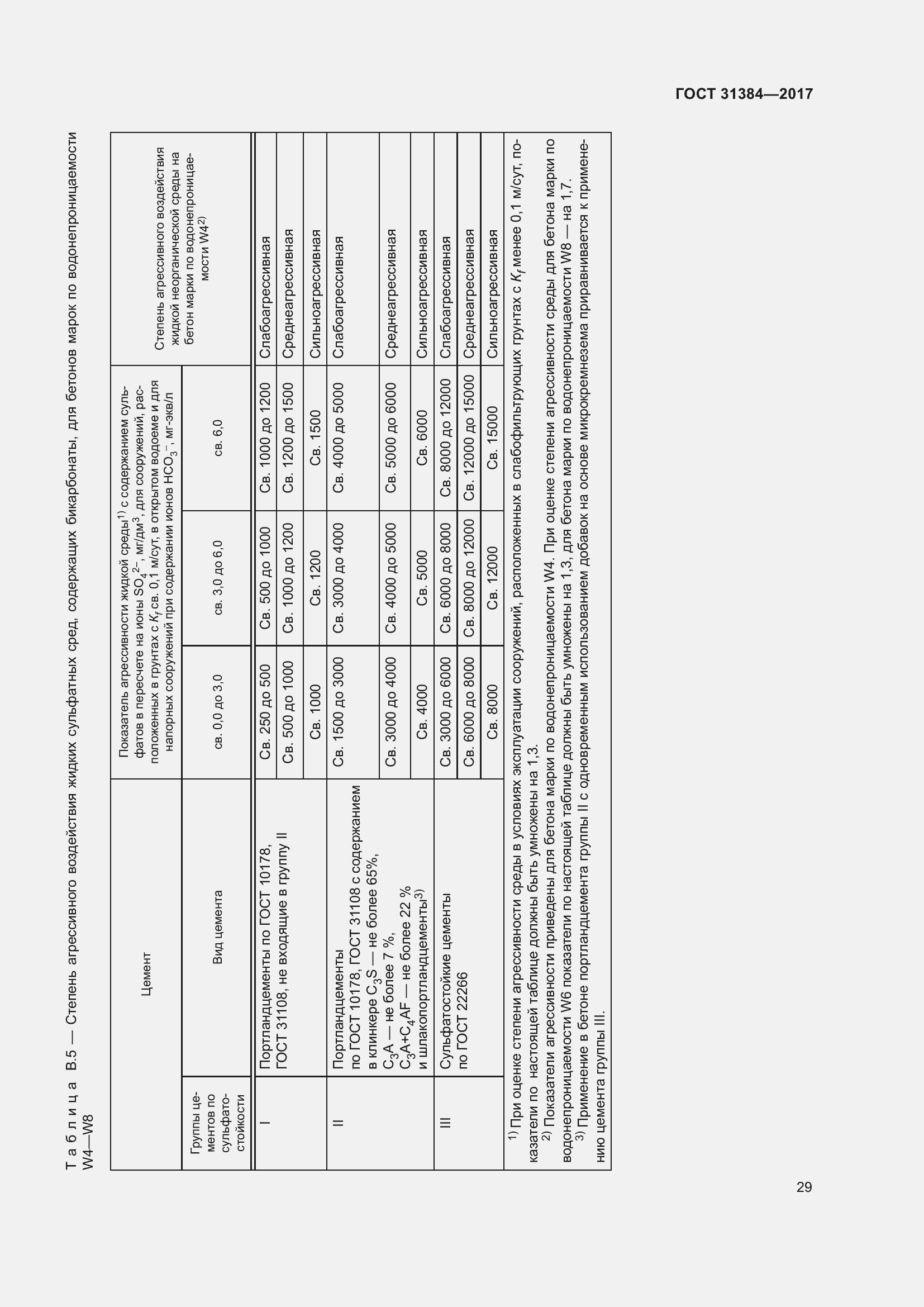 Страница 35 ГОСТ 31384-2017