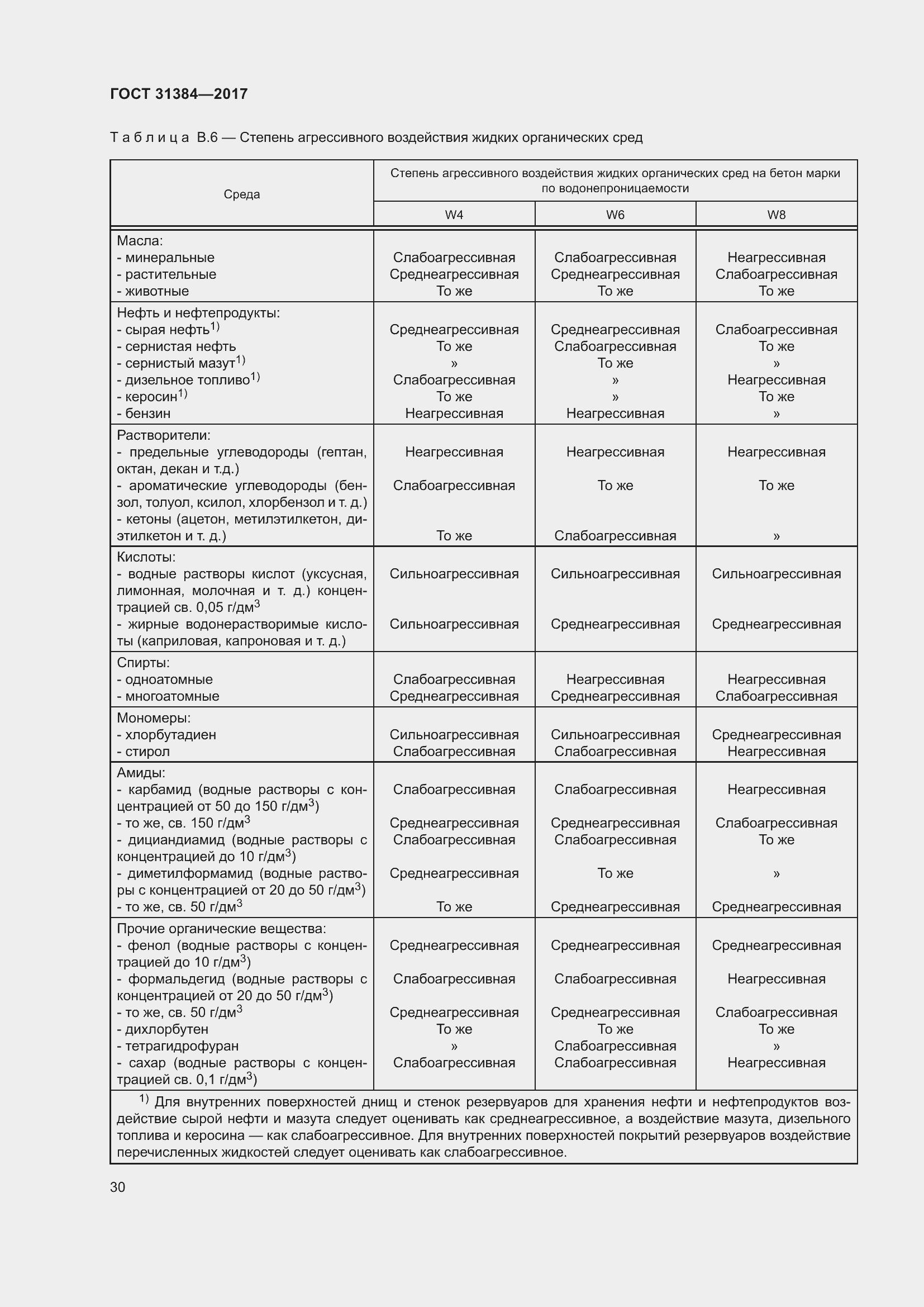 Страница 36 ГОСТ 31384-2017