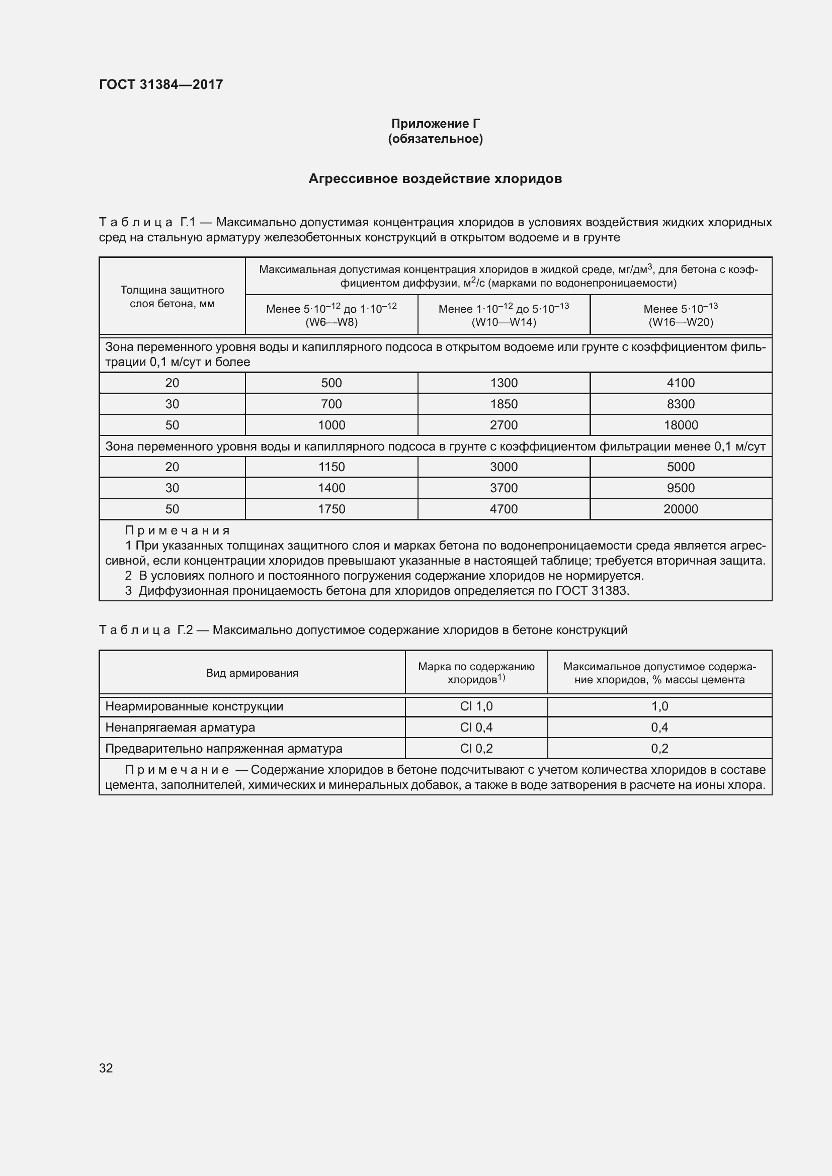 Страница 38 ГОСТ 31384-2017