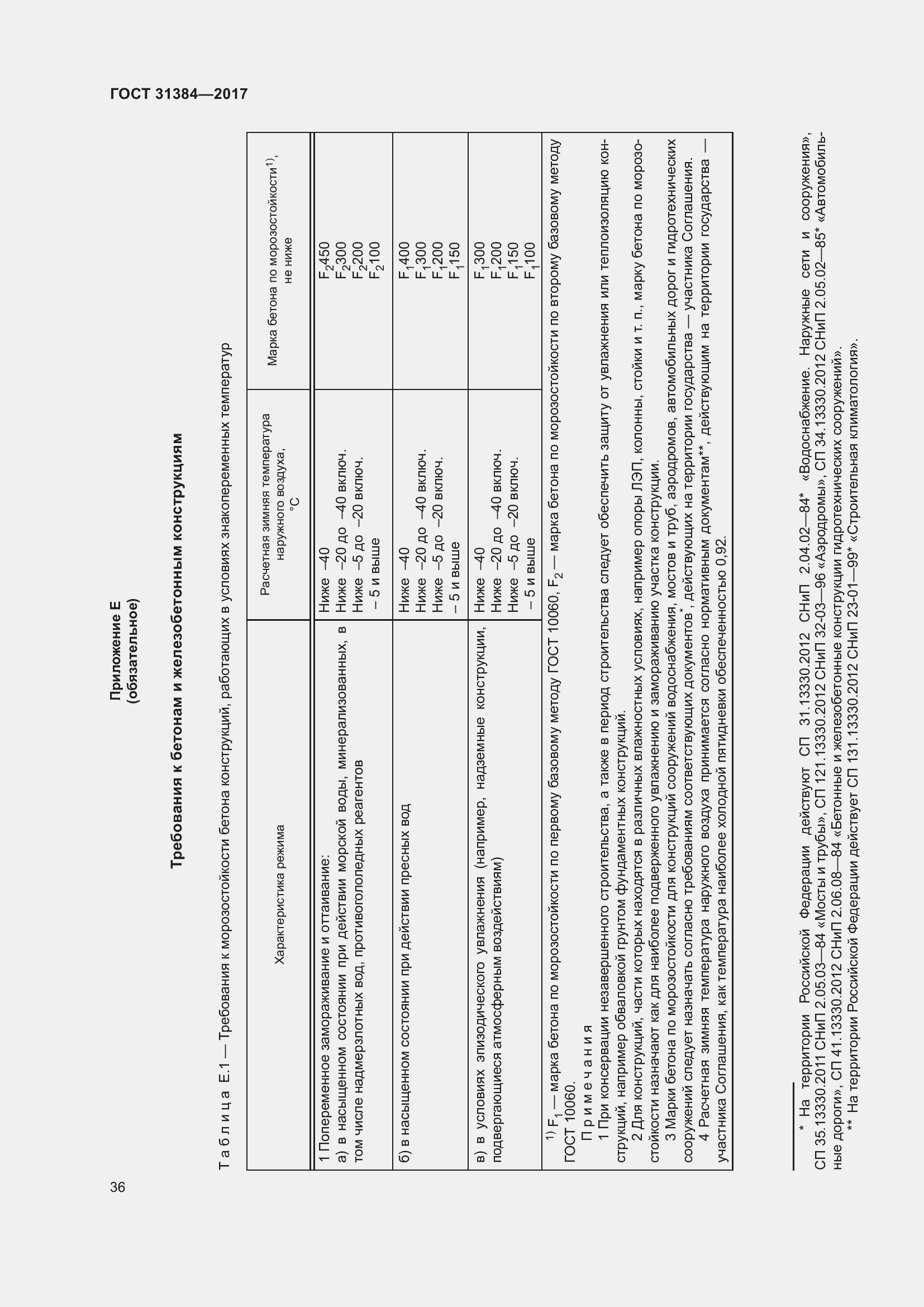 Страница 42 ГОСТ 31384-2017