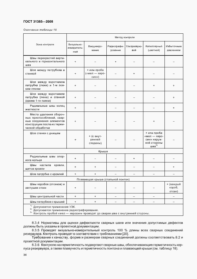 Страница 40 ГОСТ 31385-2008