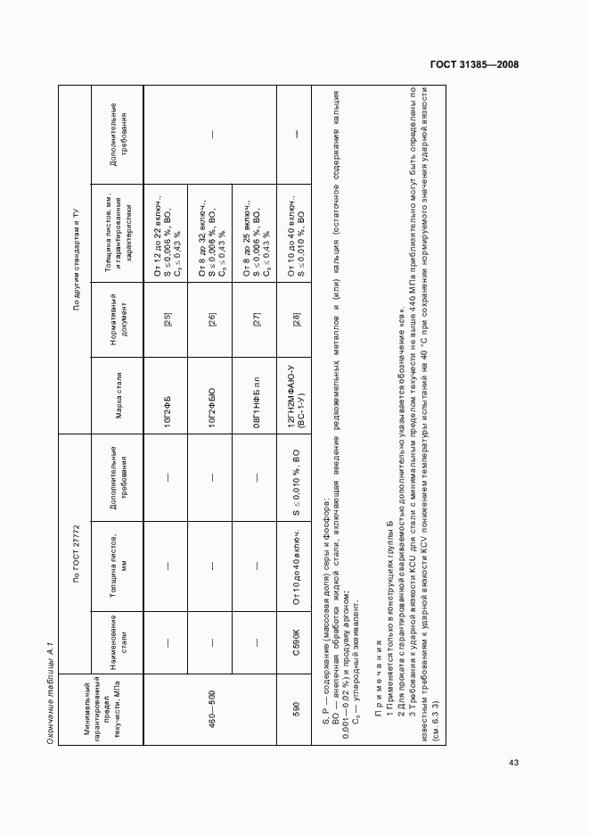 Страница 47 ГОСТ 31385-2008