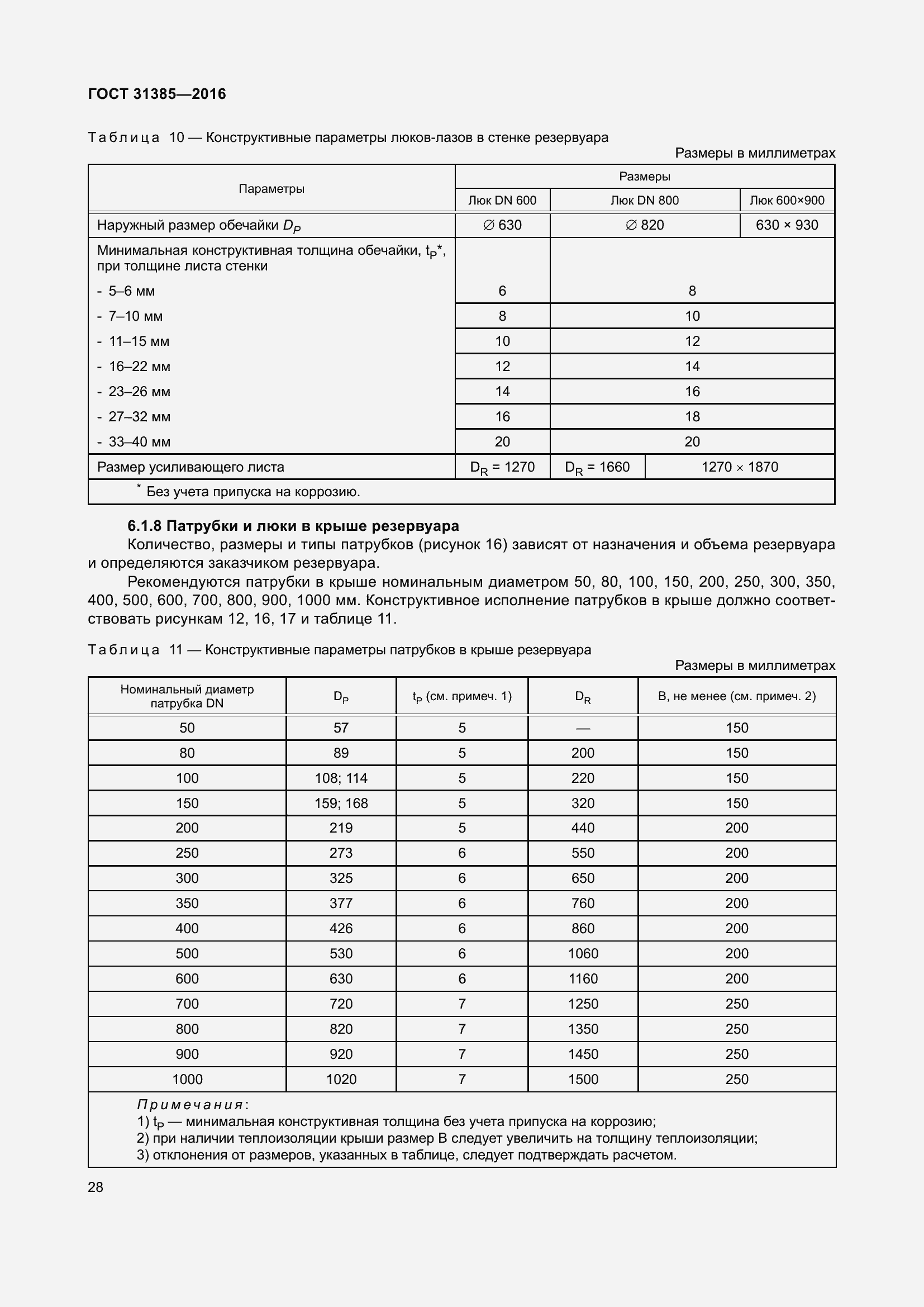Страница 36 ГОСТ 31385-2016