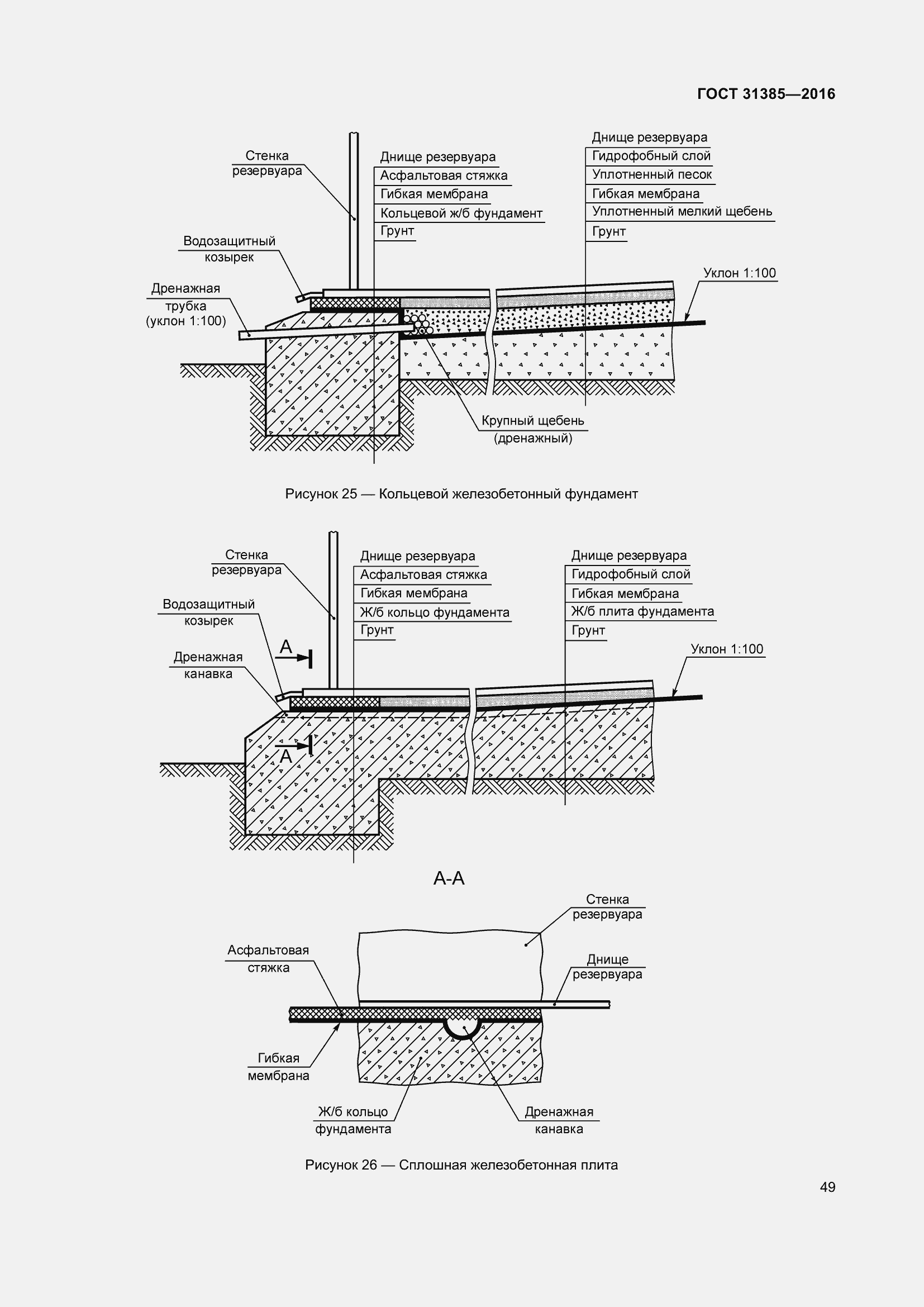 Страница 57 ГОСТ 31385-2016