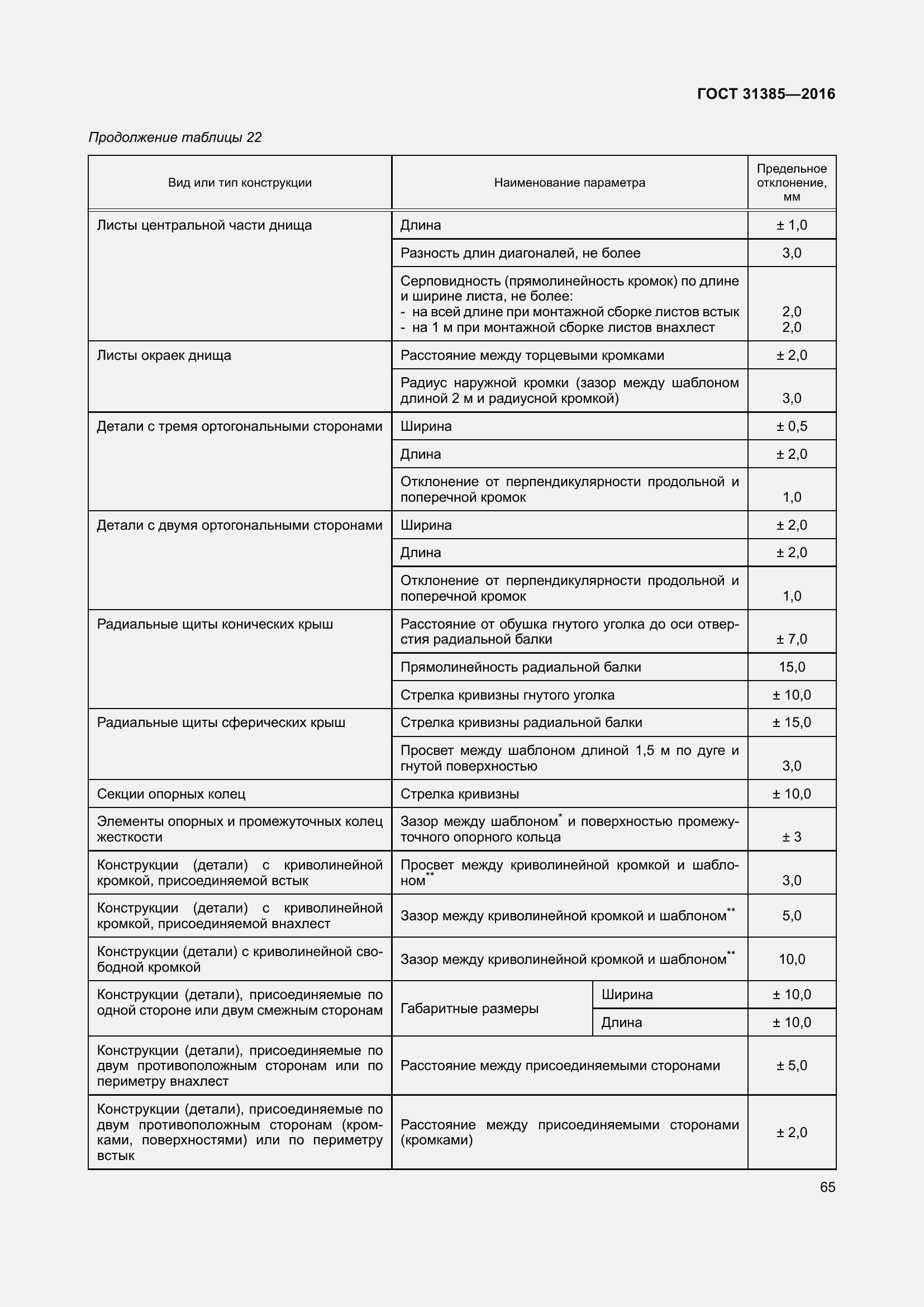 Страница 73 ГОСТ 31385-2016