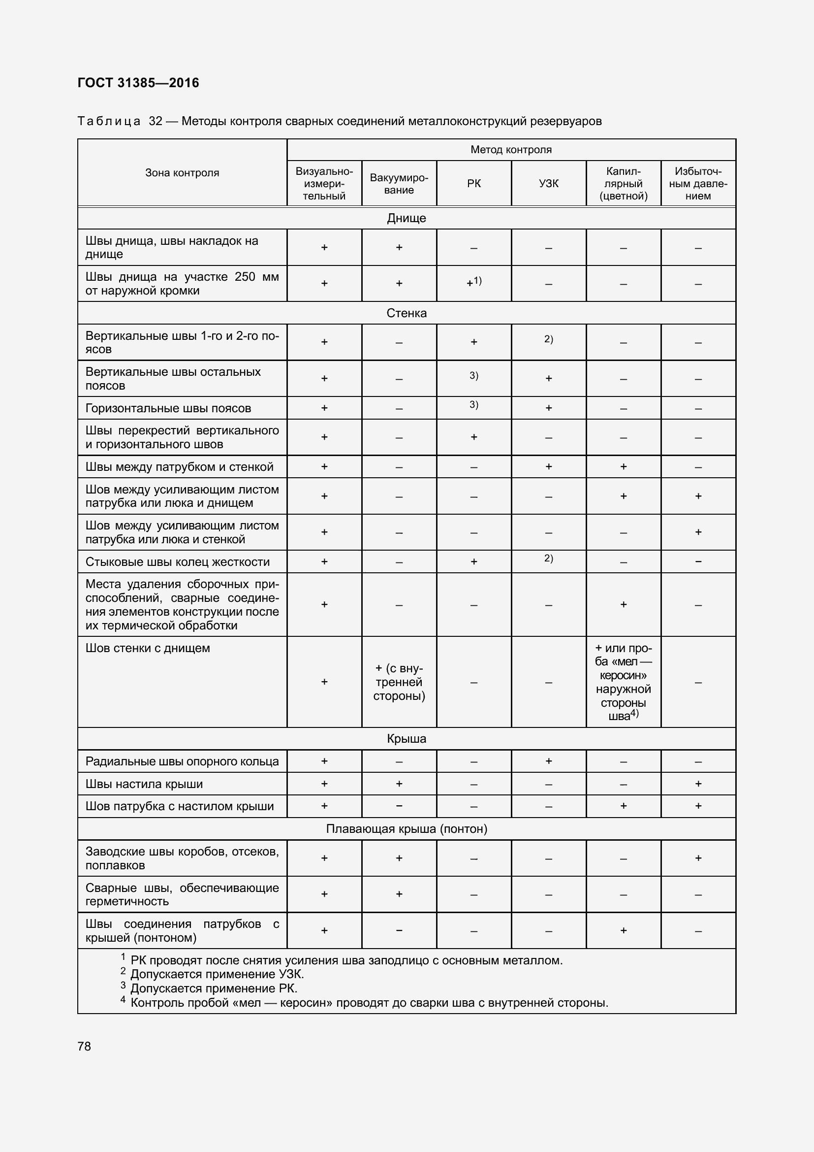 Страница 86 ГОСТ 31385-2016