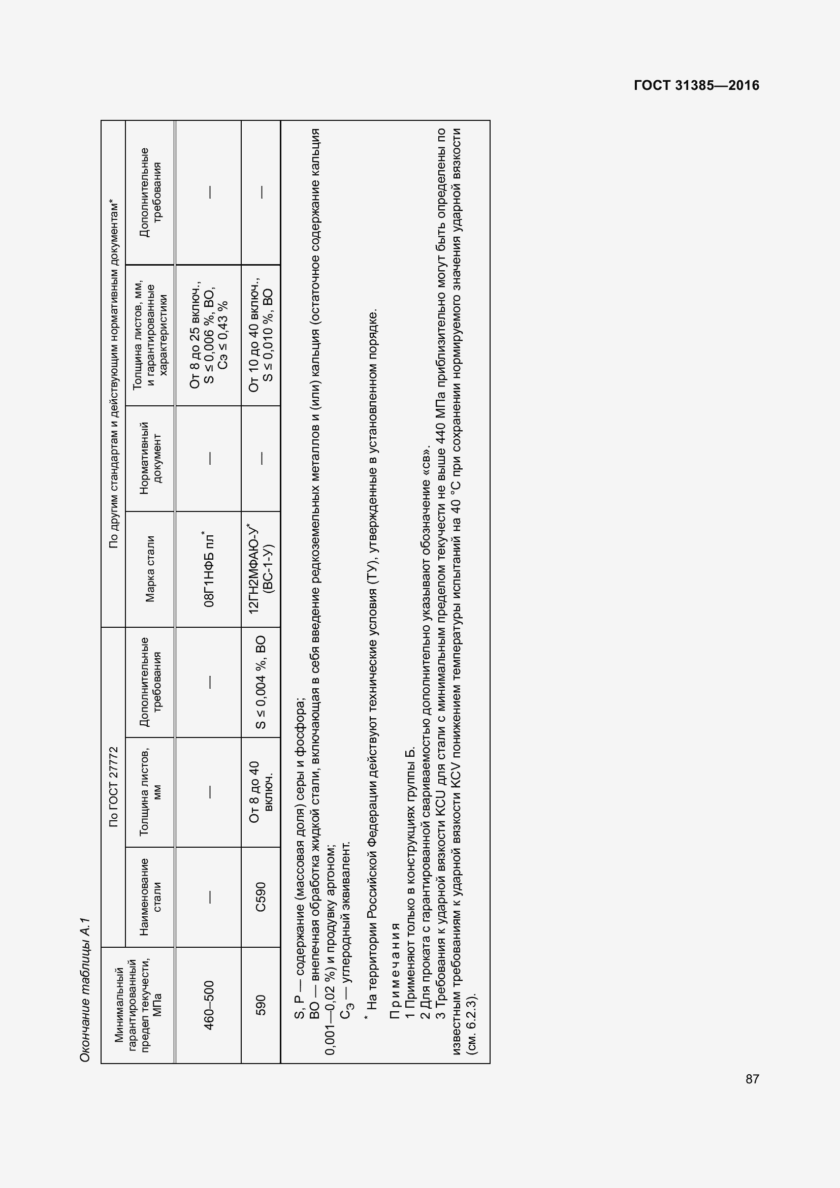 Страница 95 ГОСТ 31385-2016