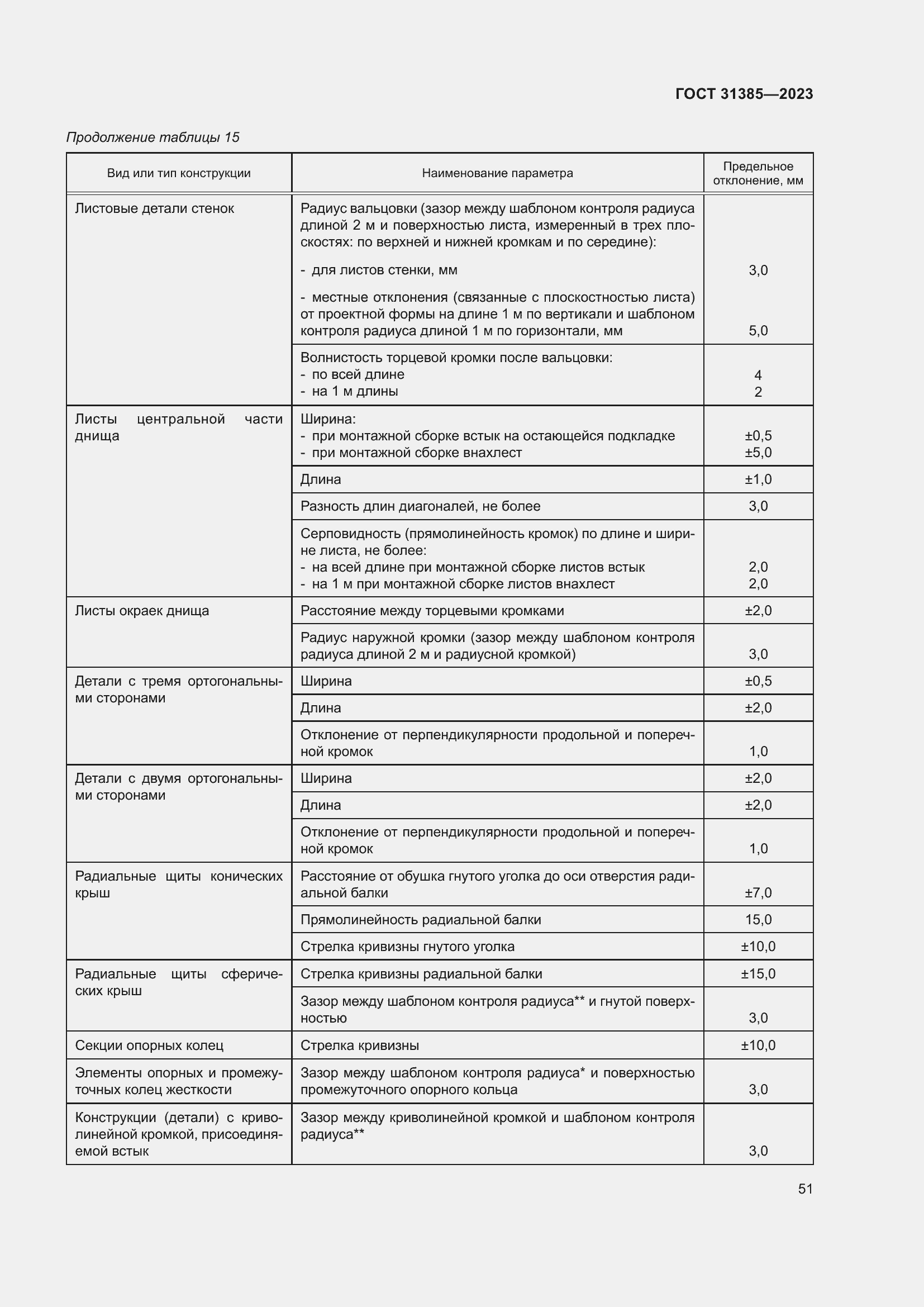 Страница 57 ГОСТ 31385-2023