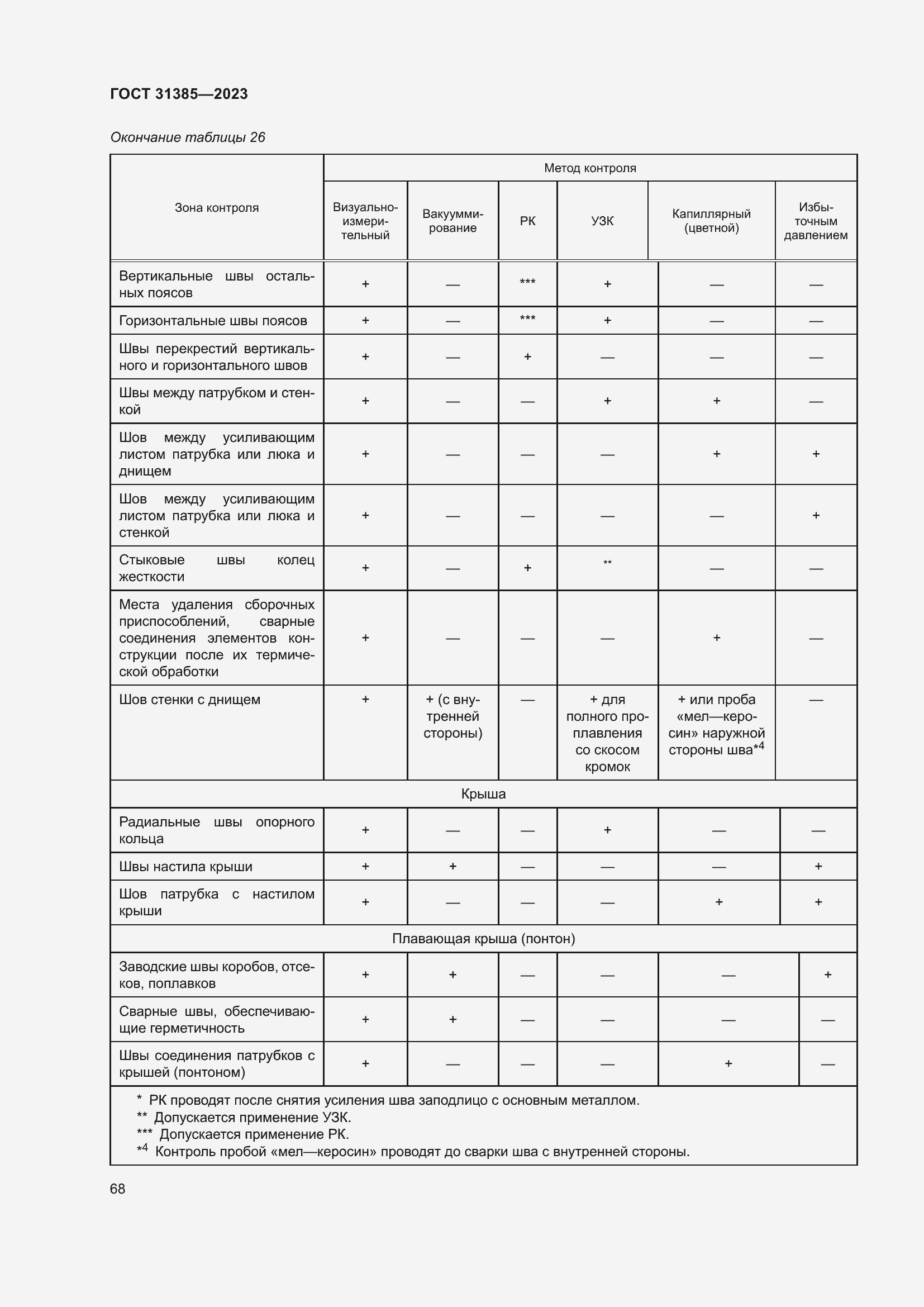 Страница 74 ГОСТ 31385-2023